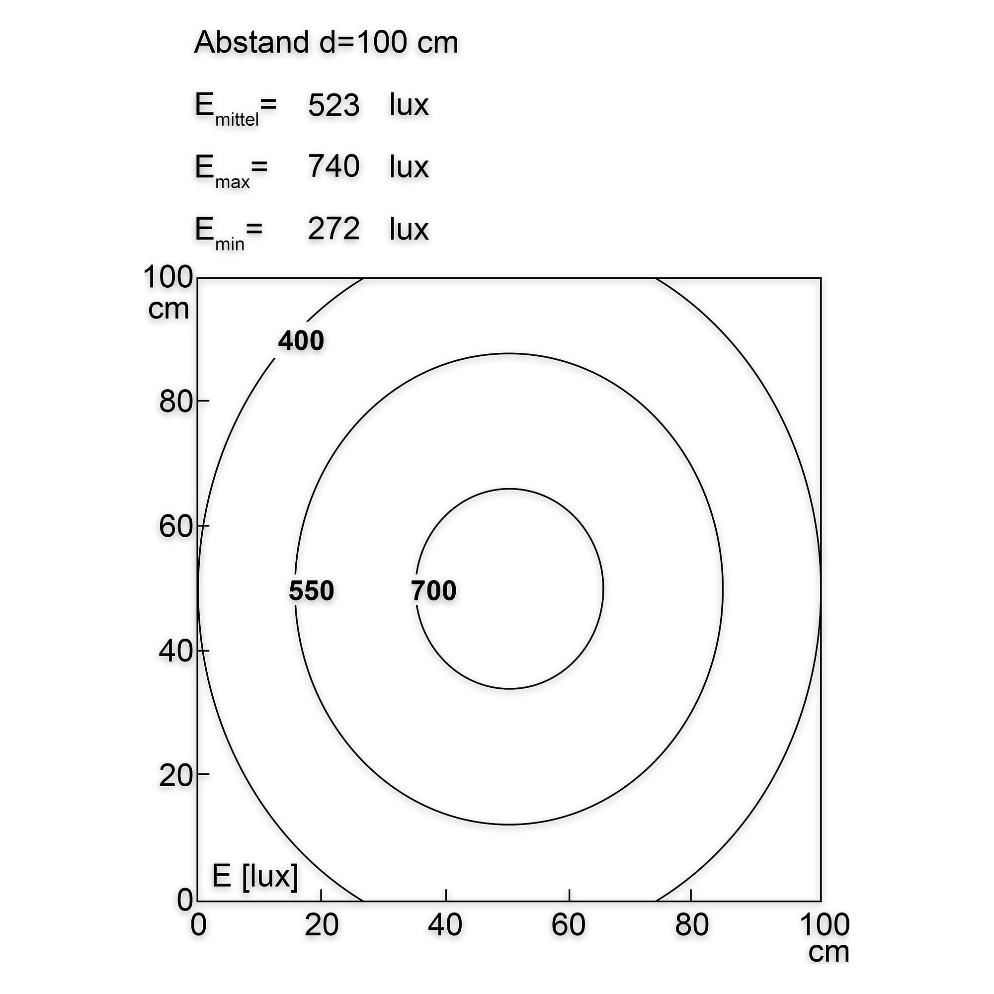 TUBELED_40 II Power M40x1.5 Maschinenleuchte 309 mm, 12,3W, 5700K, IP69K - LED2WORK 118110-03