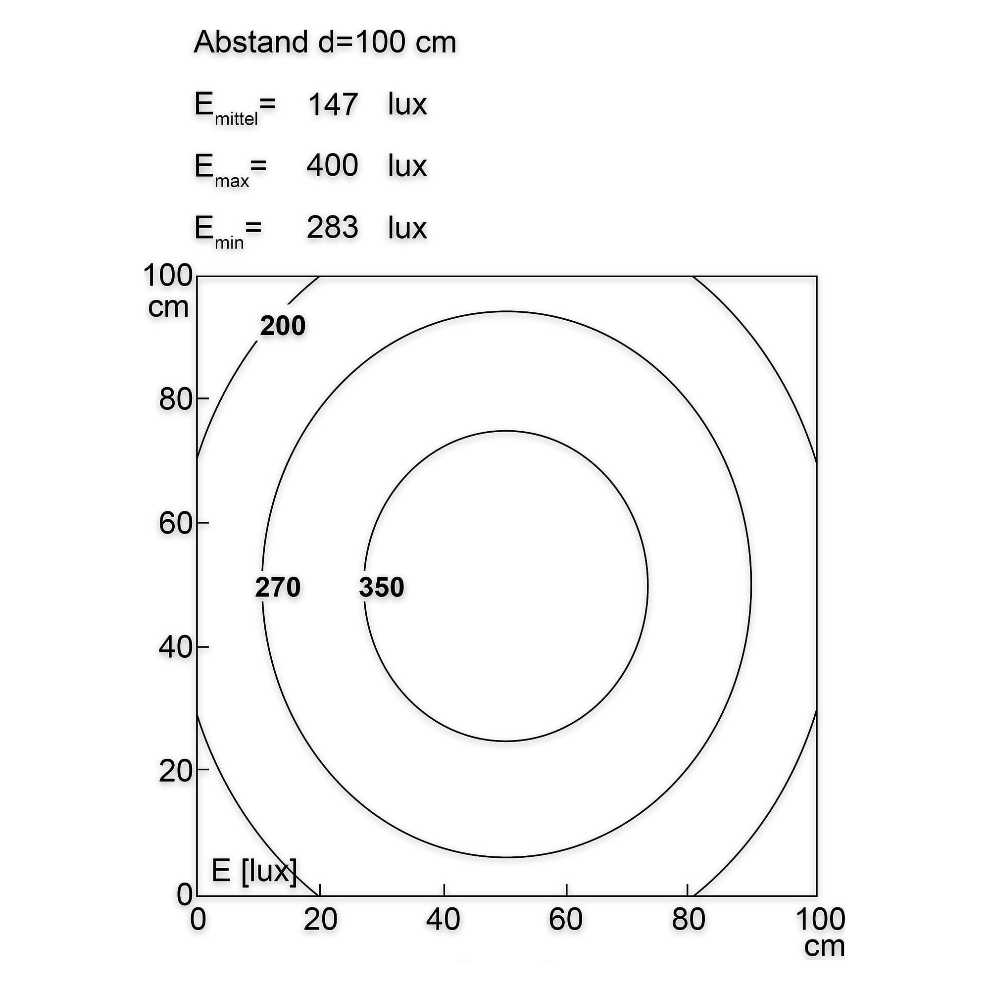 TUBELED_40 II ECO M40x1.5 Maschinenleuchte 309 mm, 6,5W, 5700K, IP69K - LED2WORK 118110-04
