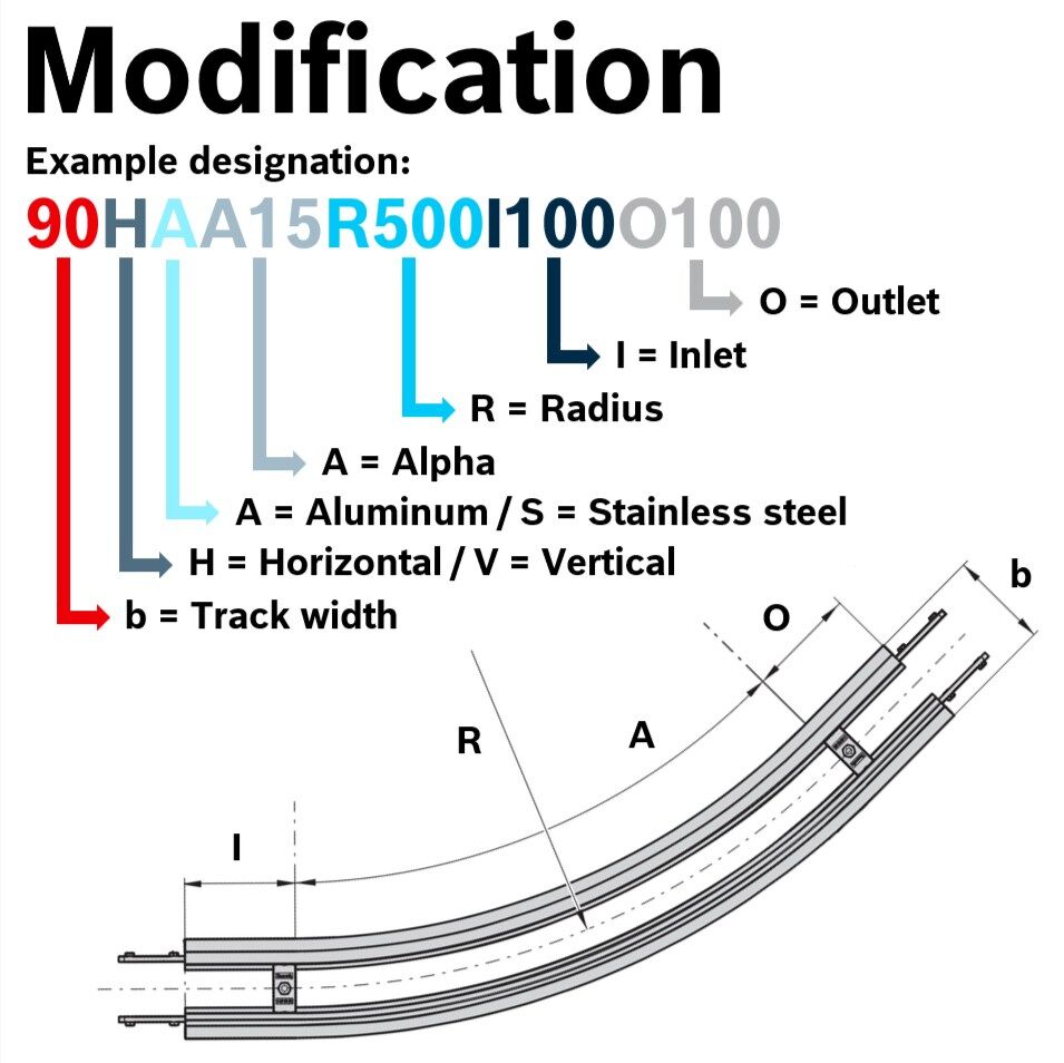 Curve 90HAA15R500I100O100 - Bosch Rexroth 3841055575