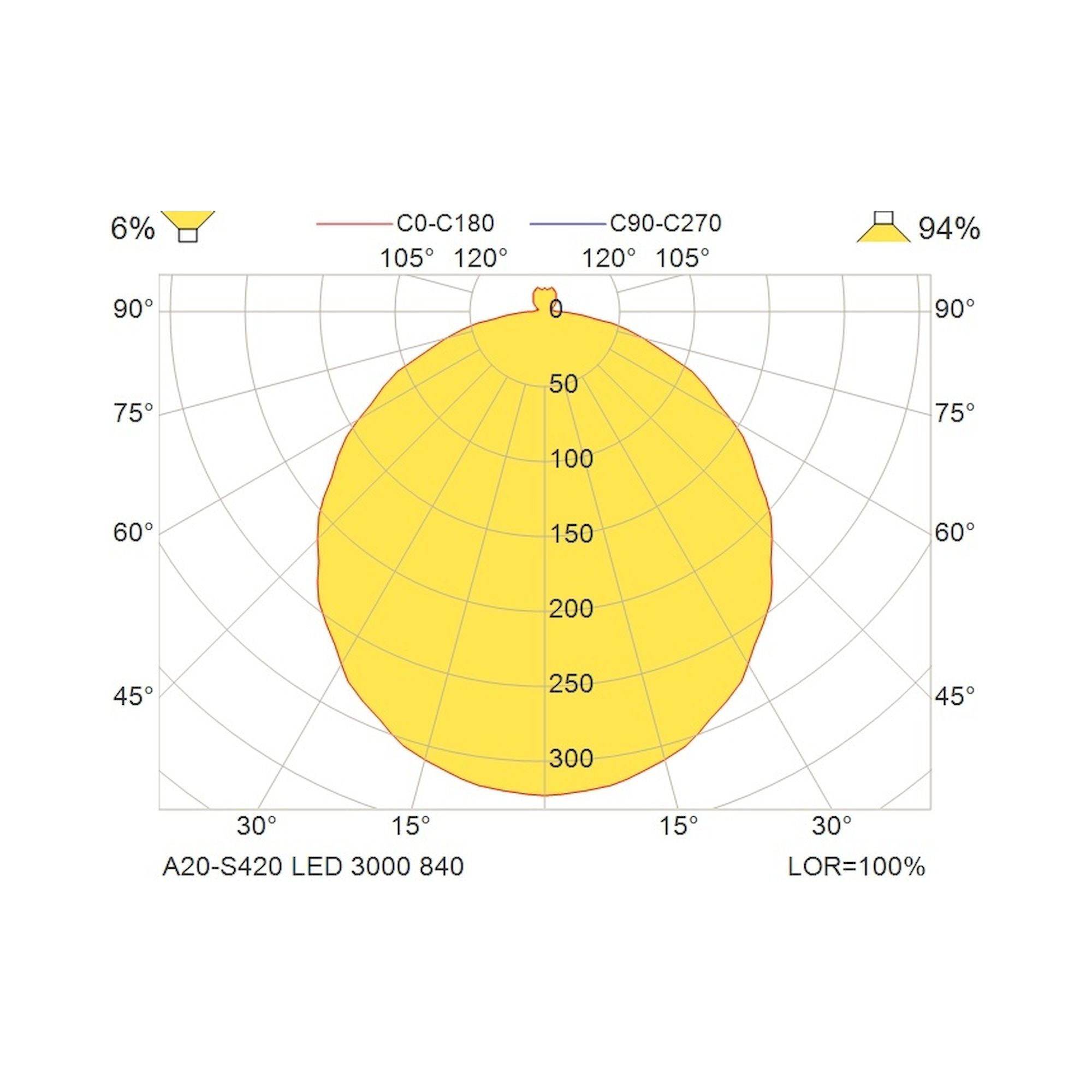 Glamox A20-S420 surface-mounted luminaire, 3143 lm, 4000 K, DALI dimmable