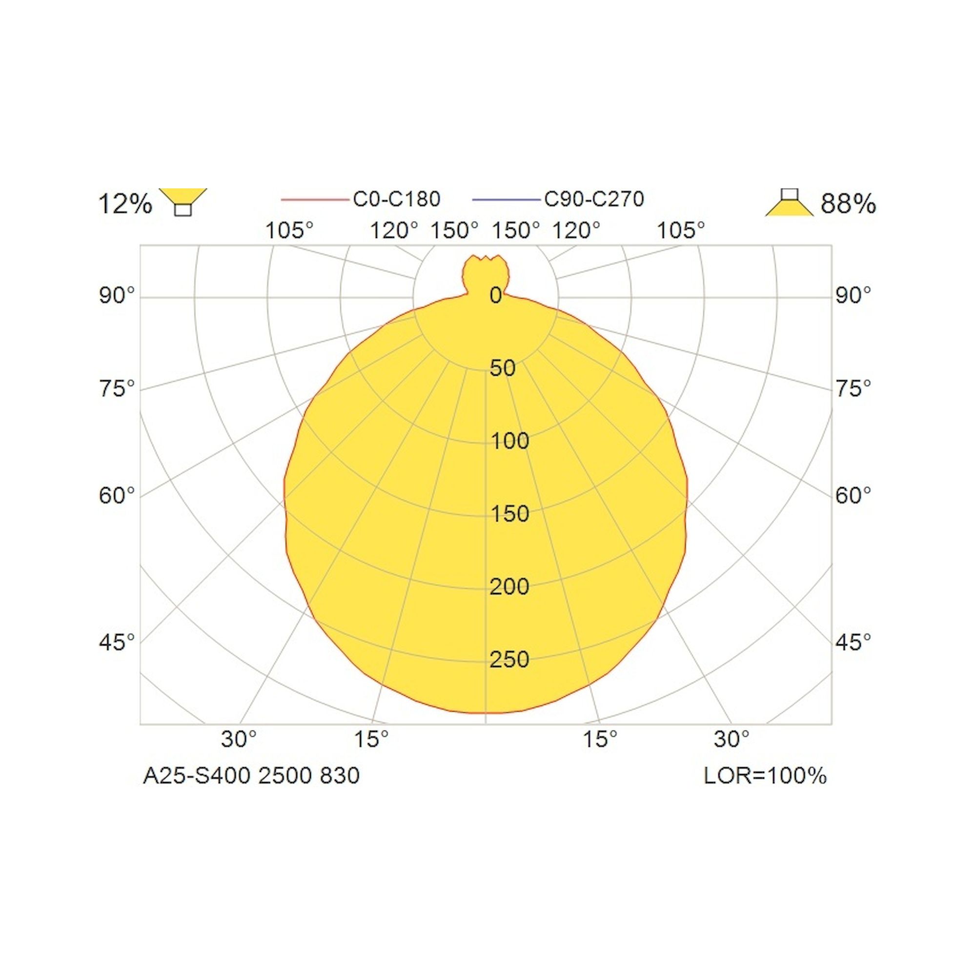 Glamox A25-S400 Anbauleuchte, 2431 lm, 3000 K