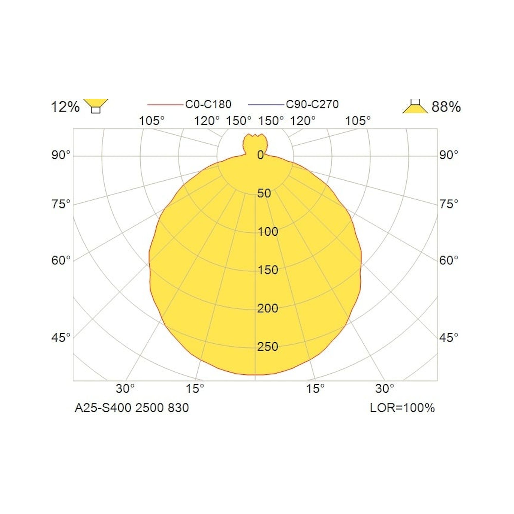 Glamox A25-S400 Anbauleuchte, 2431 lm, 3000 K, schaltbar