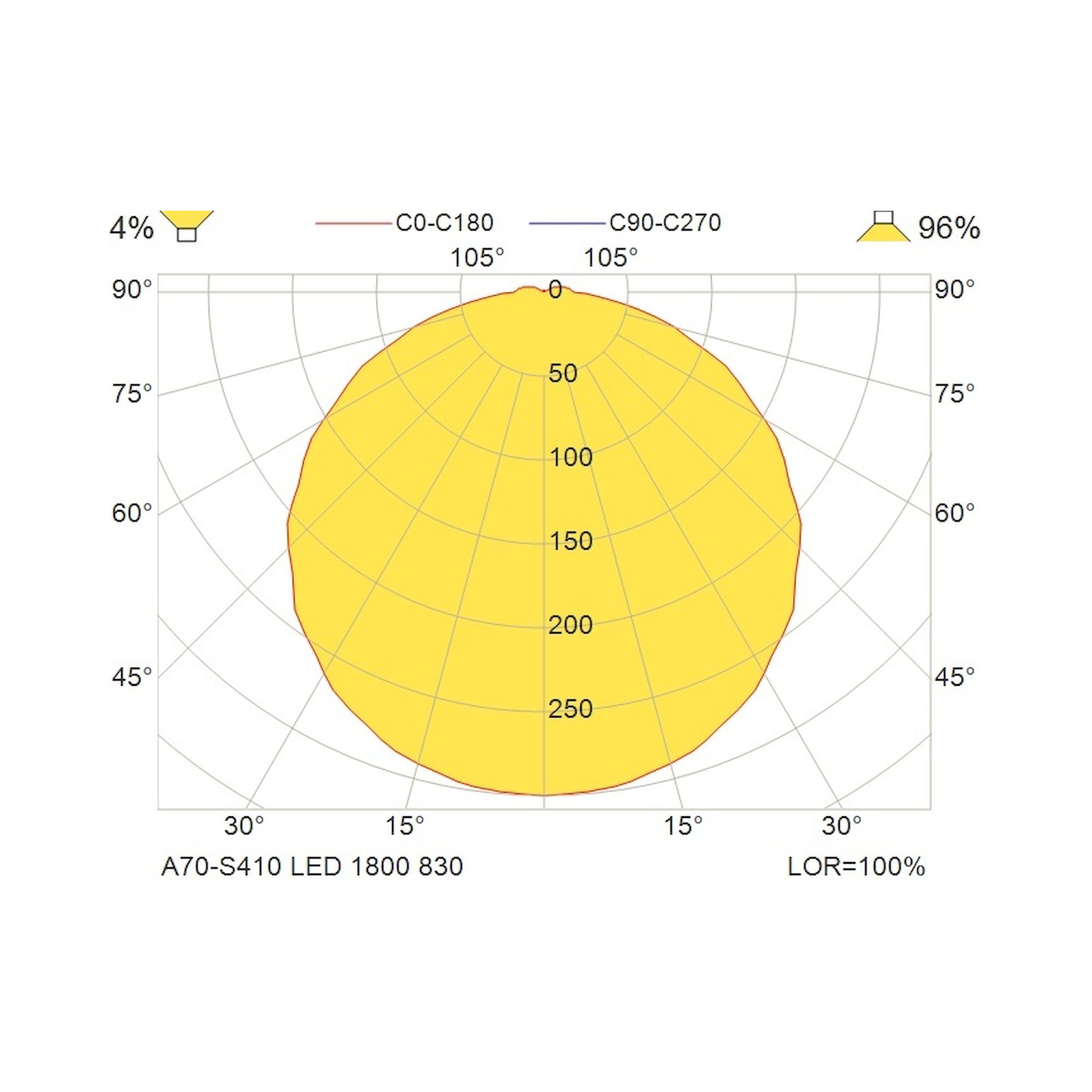 Glamox A70-S410 surface-mounted luminaire, 1754 lm, 3000 K, switchable