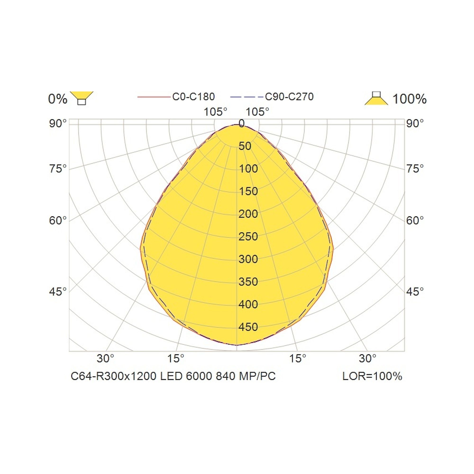 Glamox C64-R300X1200 industrial luminaire, 5750 lm, 4000 K
