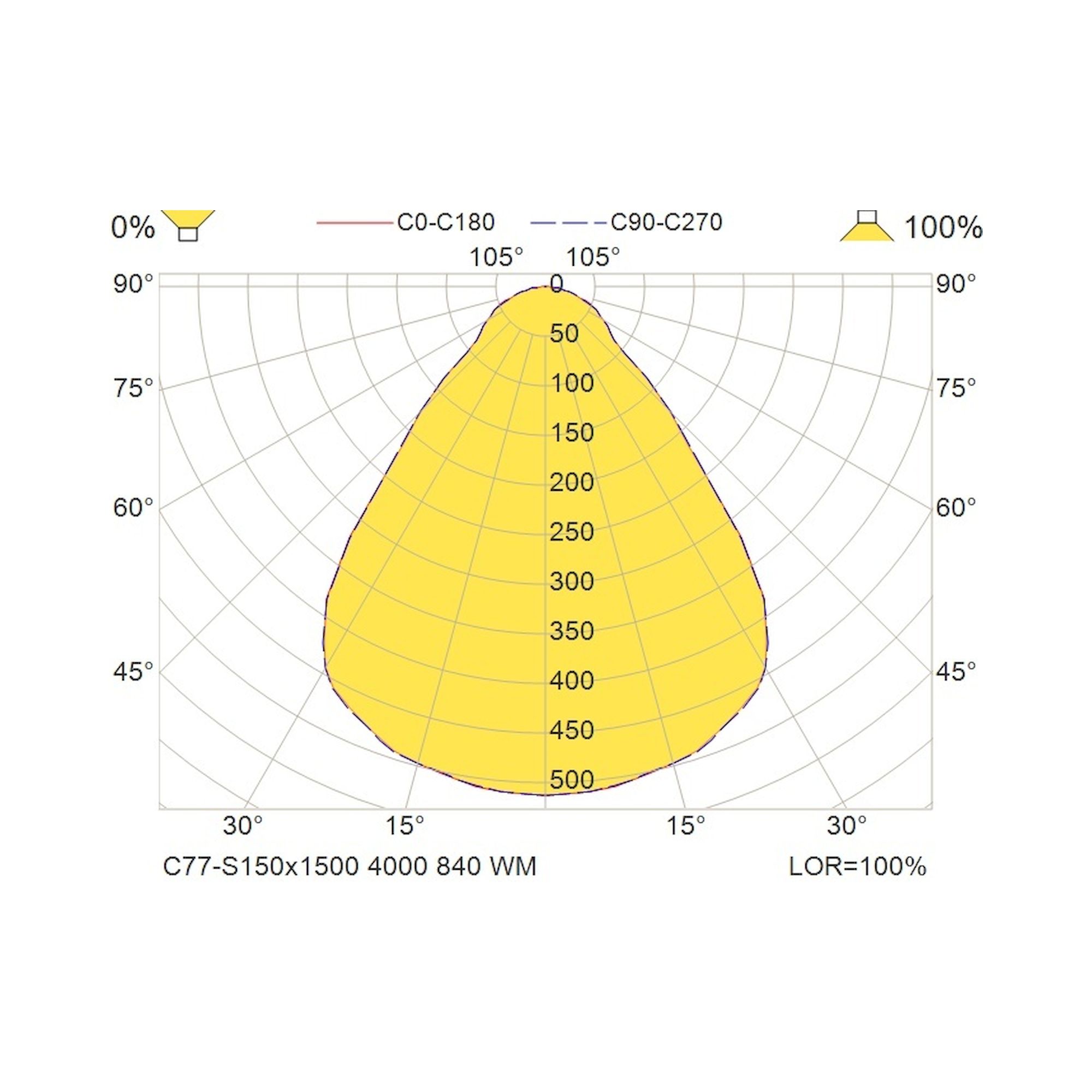 Glamox C77-S150x1500 Anbauleuchte, 3695 lm, 4000 K