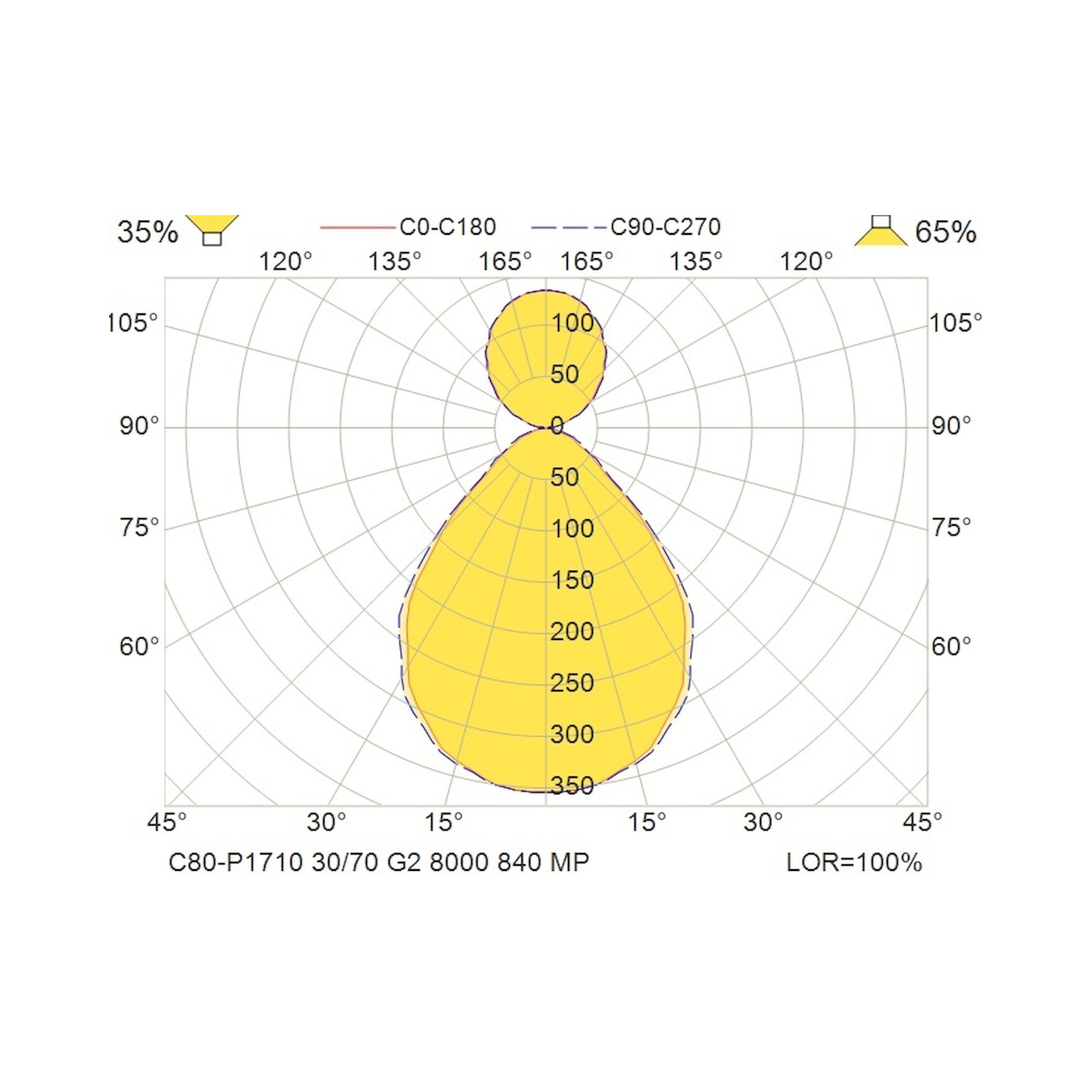 Glamox C80-P1710 pendant luminaire, 8013 lm, 4000 K, DALI dimmable