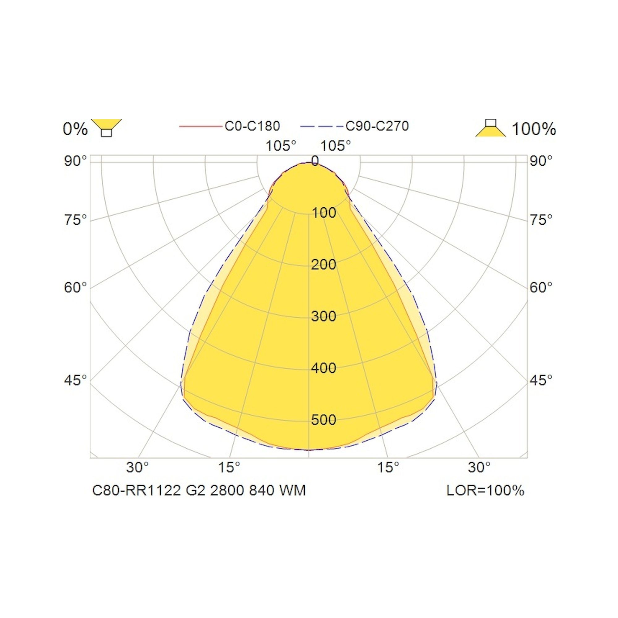 Glamox C80-SR/RR1122 LED luminaire, 2816 lm, 4000 K, DALI dimmable