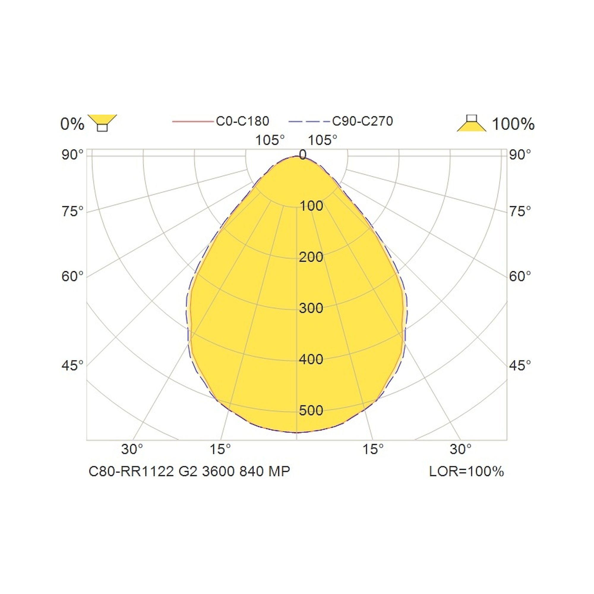 Glamox C80-SR/RR1122 LED luminaire, 3832 lm, 4000 K, DALI dimmable