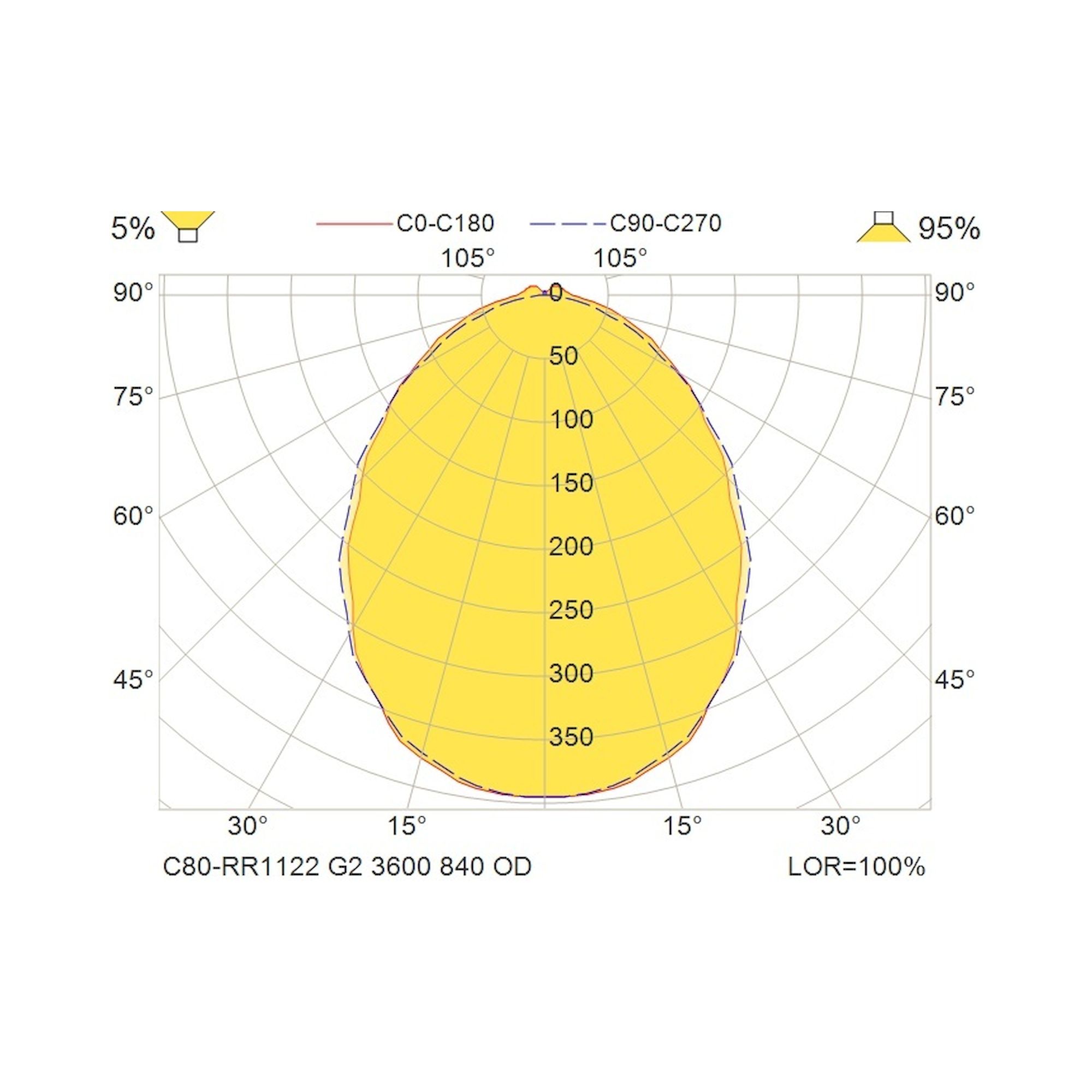 Glamox C80-SR/RR1122 LED luminaire, 3832 lm, 4000 K, DALI dimmable
