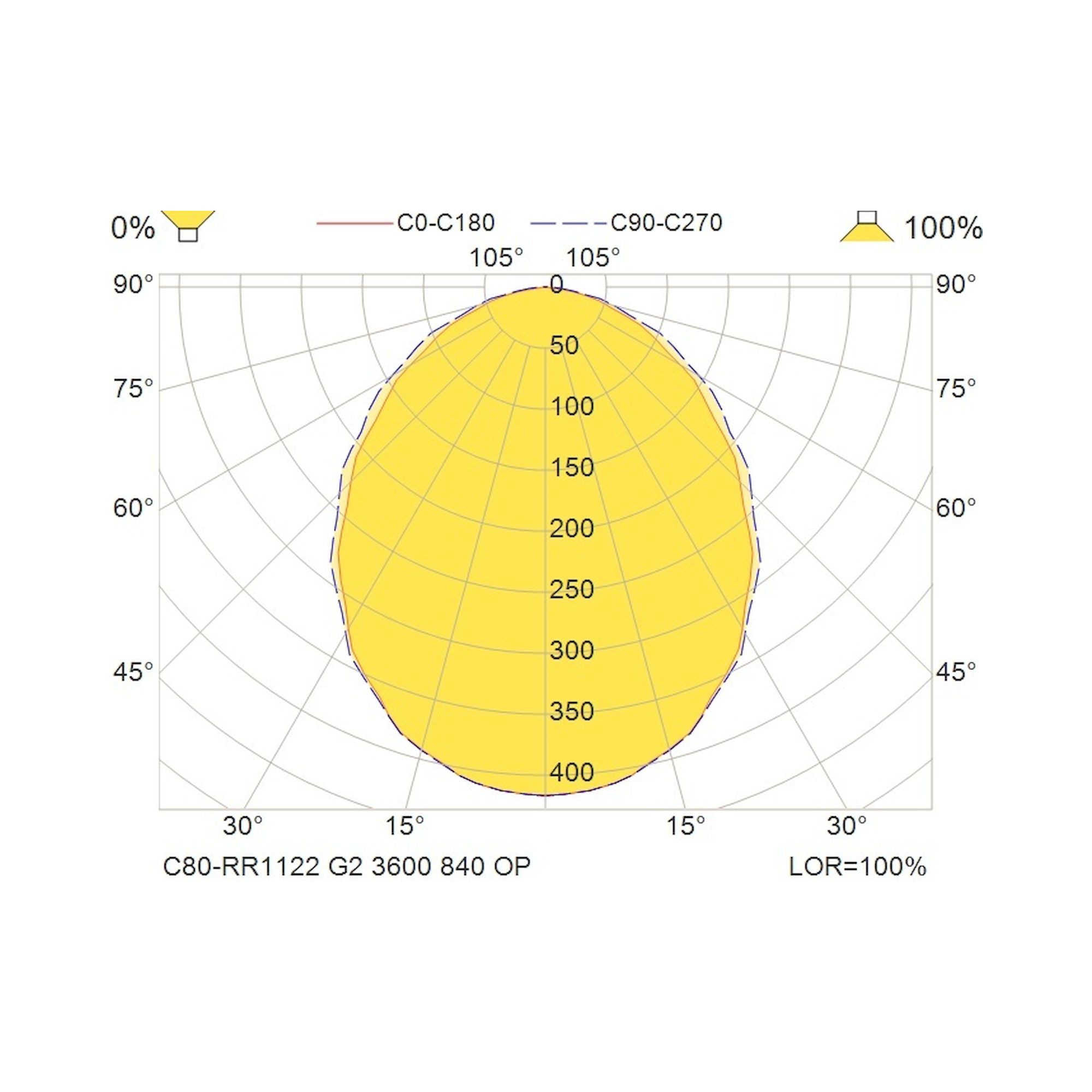 Glamox C80-SR/RR1122 LED luminaire, 3832 lm, 4000 K, DALI dimmable
