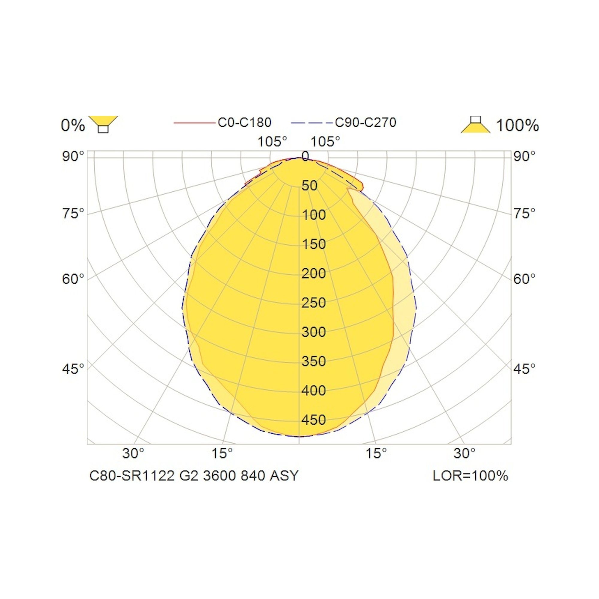 Glamox C80-SR/RR1122 LED luminaire, 3832 lm, 4000 K, DALI dimmable