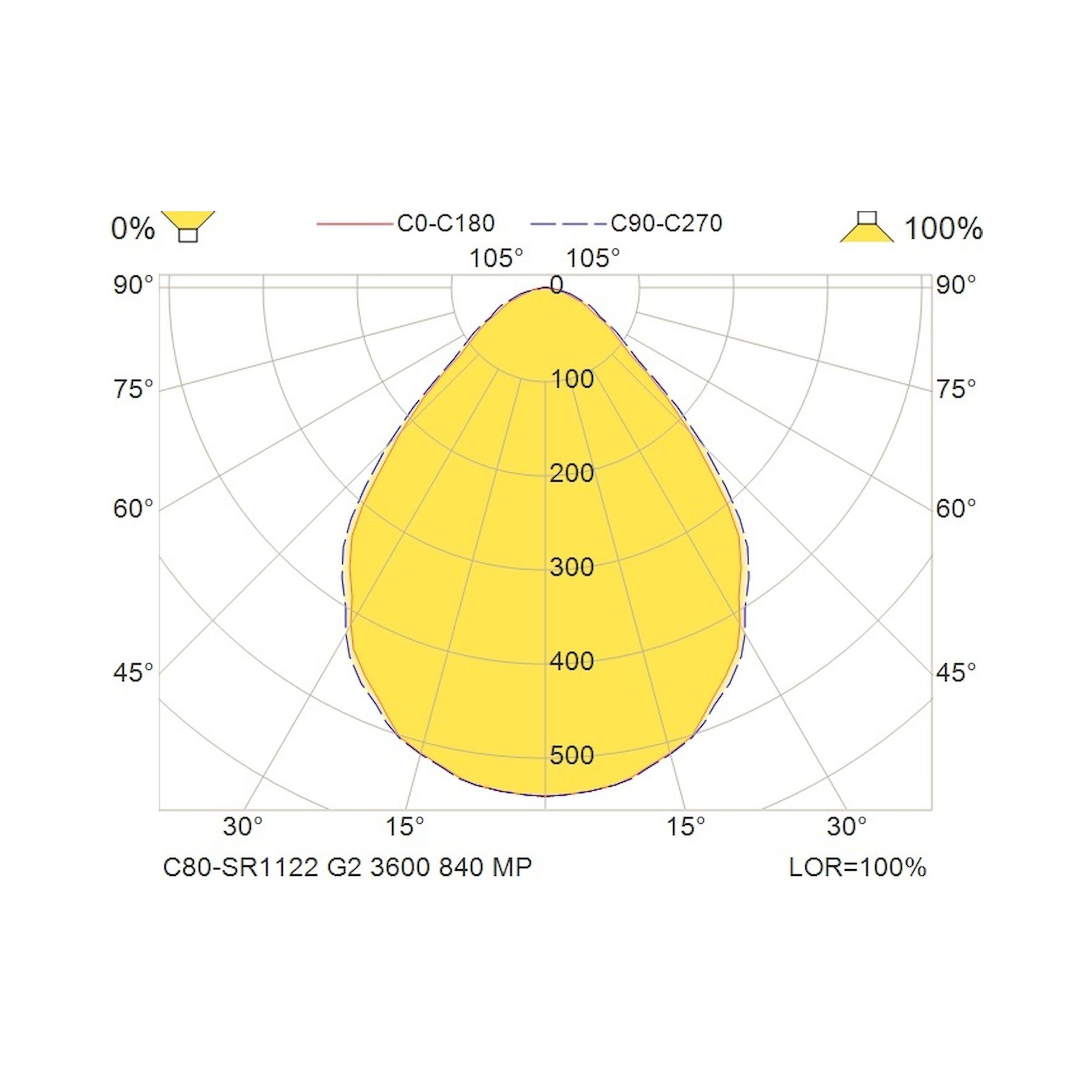 Glamox C80-SR/RR1122 LED luminaire, 3832 lm, 4000 K, DALI dimmable