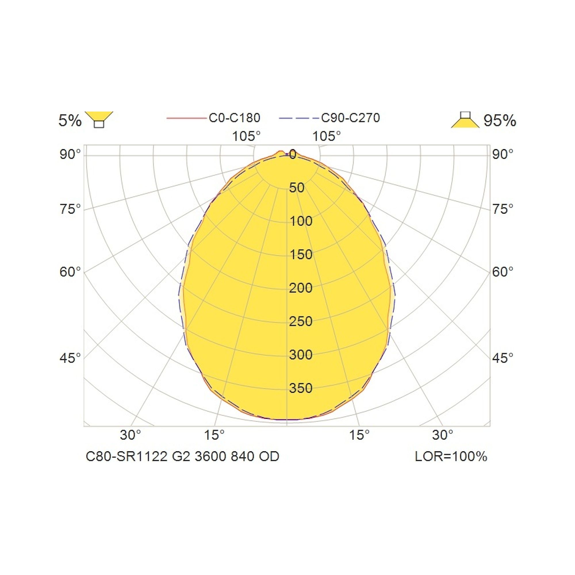 Glamox C80-SR/RR1122 LED luminaire, 3832 lm, 4000 K, DALI dimmable