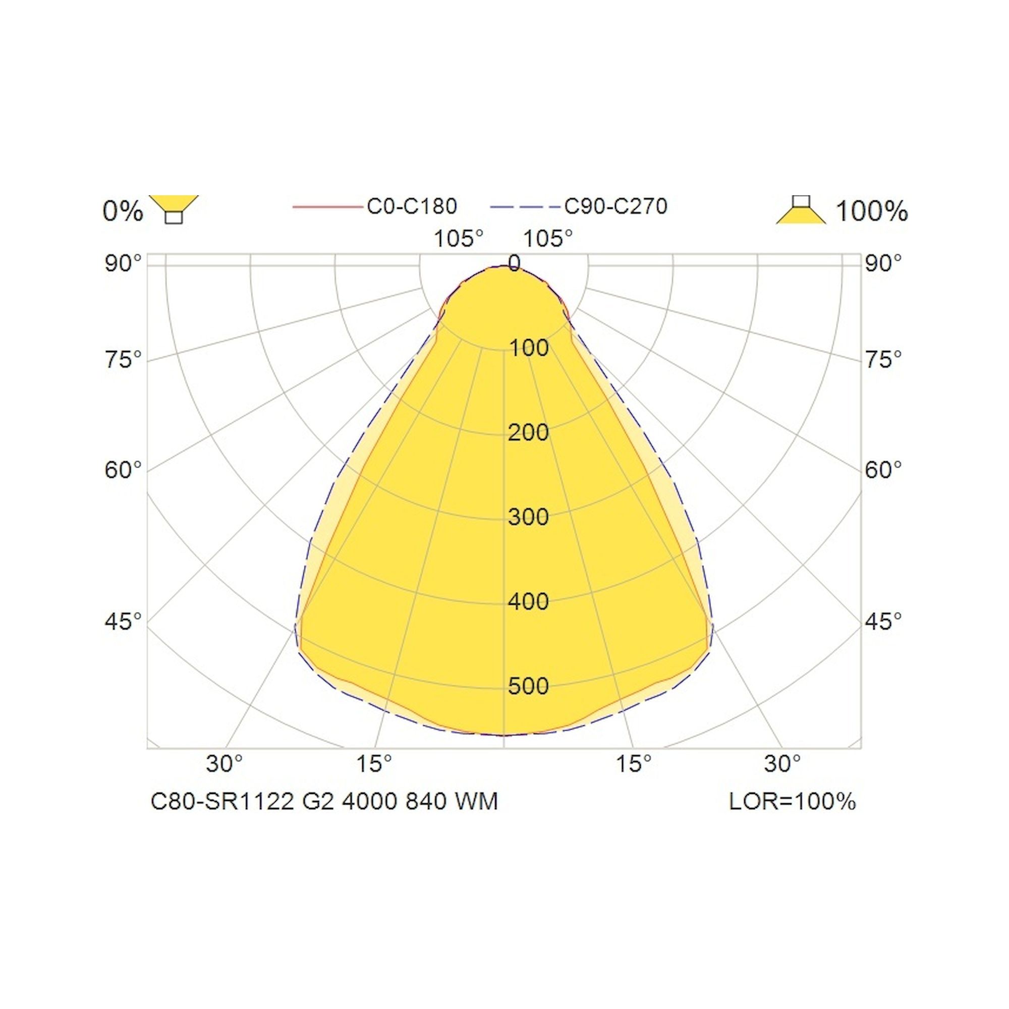 Glamox C80-SR/RR1122 LED luminaire, 4150 lm, 4000 K, DALI dimmable