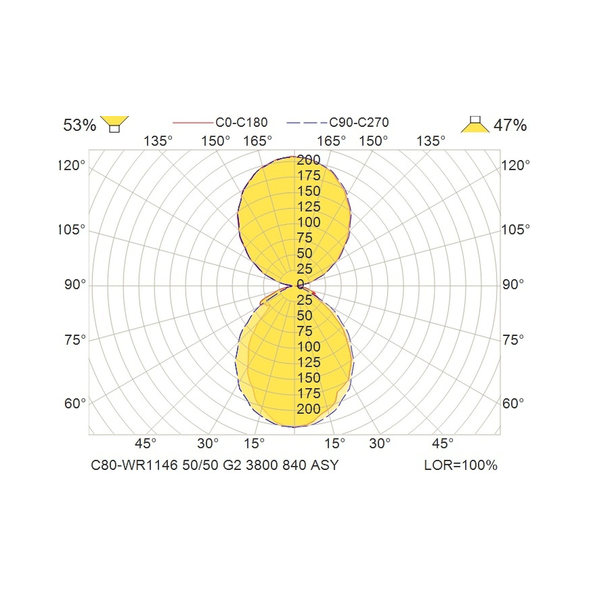 Glamox C80-WR1146 LED-Leuchte, 4267 lm, 4000 K, DALI-dimmbar
