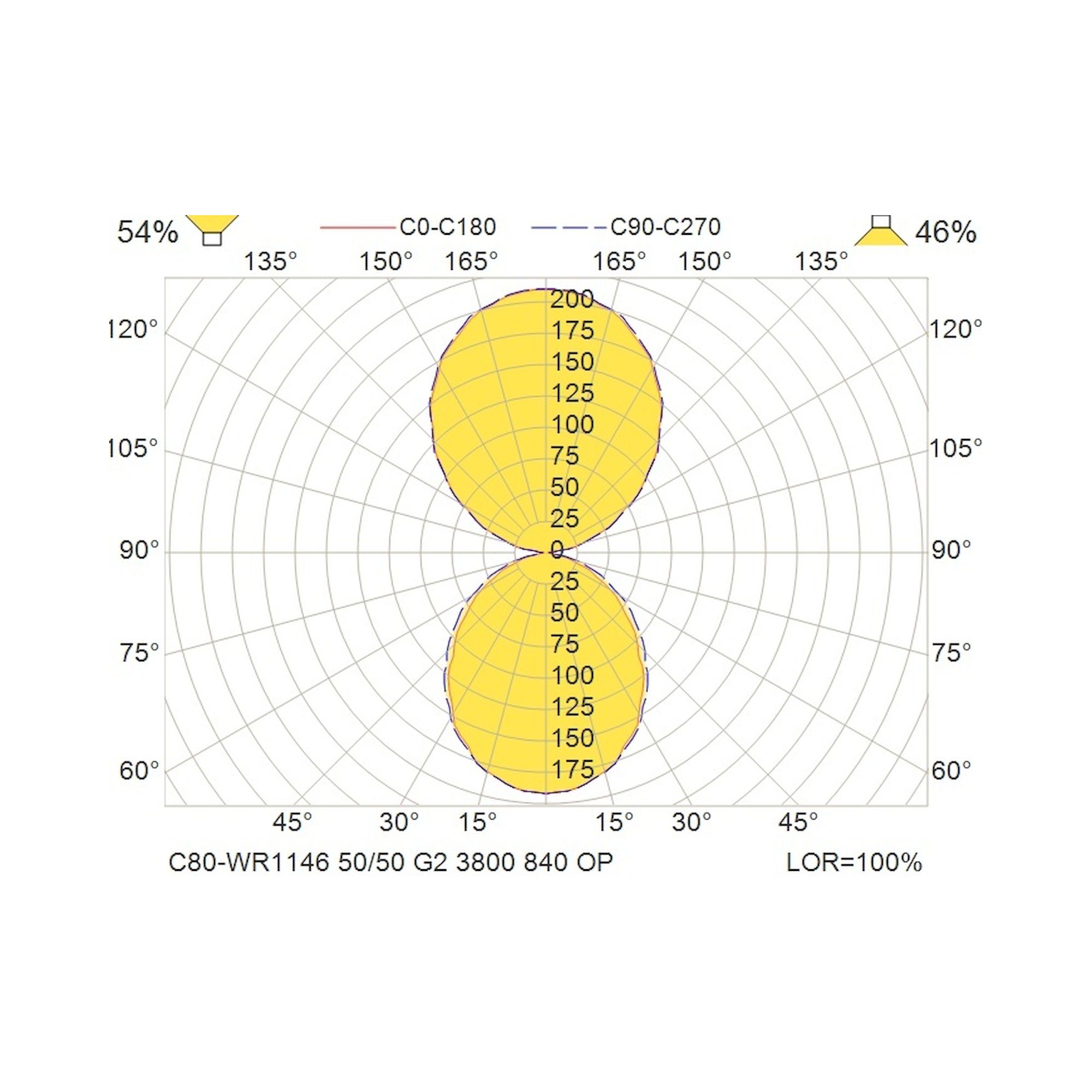 Glamox C80-WR1146 LED-Leuchte, 4267 lm, 4000 K, DALI-dimmbar