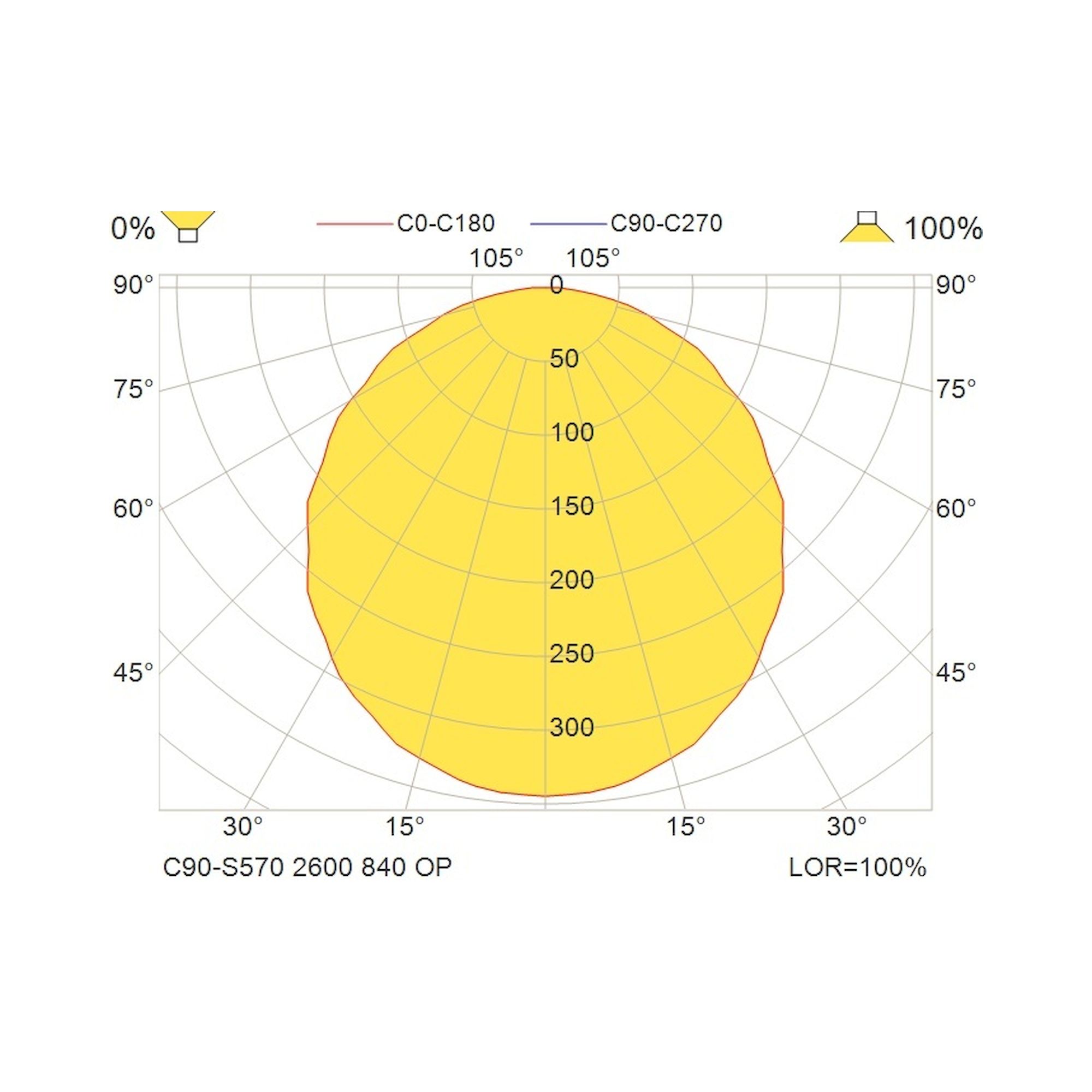 Glamox C90-S570 Anbauleuchte, 2787 lm, 4000 K