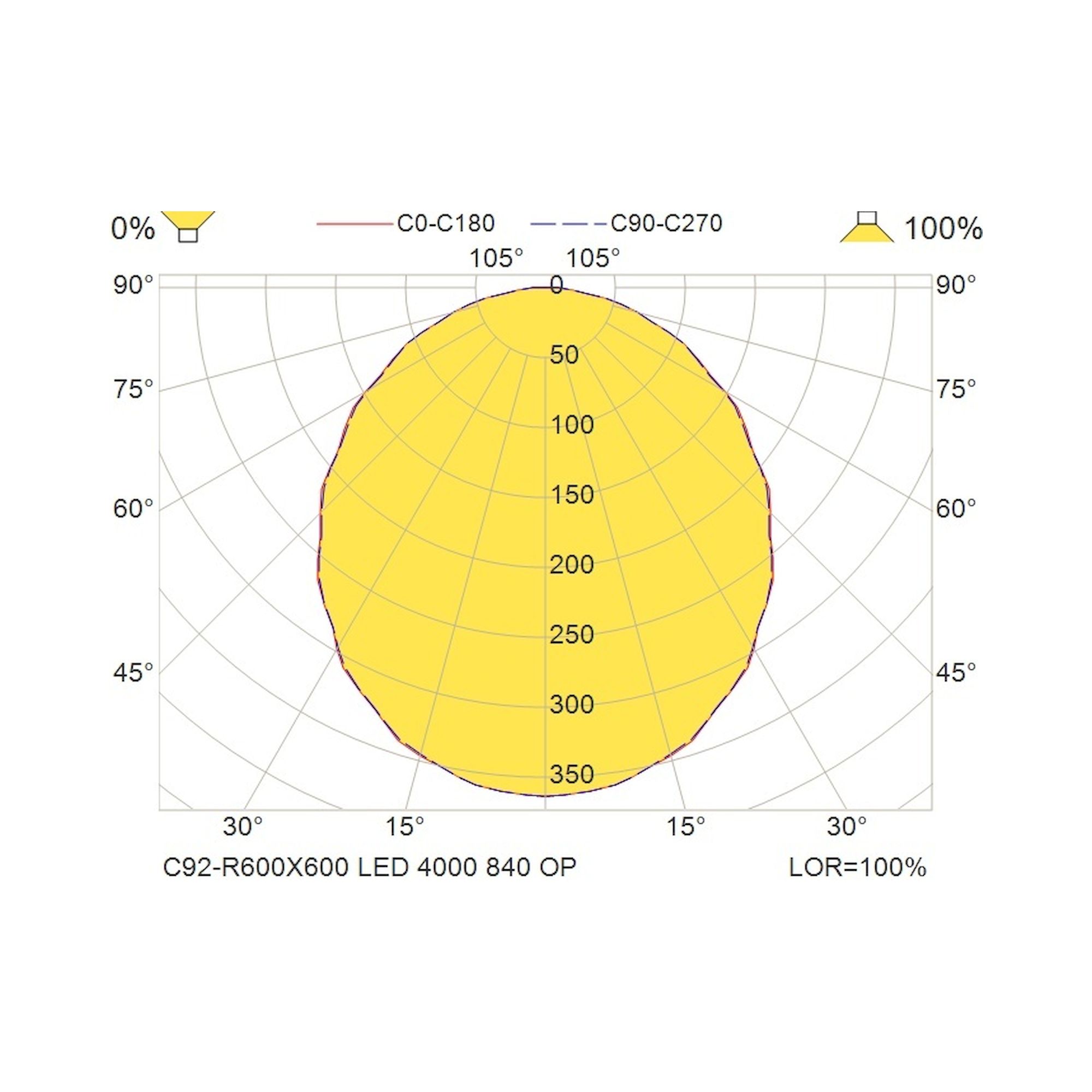 Glamox C92-R600x600 recessed luminaire, 4347 lm, 4000 K, switchable