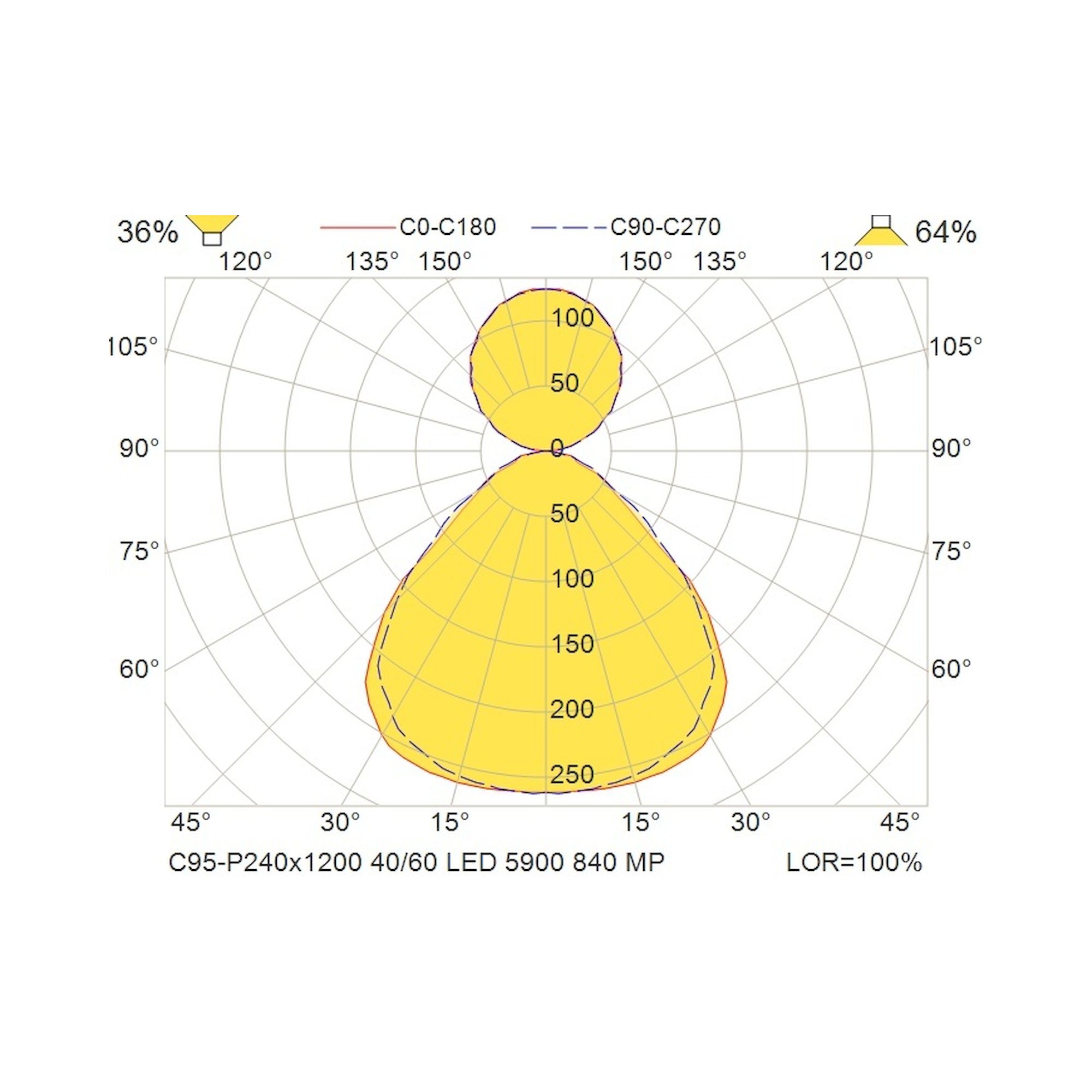 Glamox C95-P240x1200 pendant luminaire, 6057 lm, 4000 K