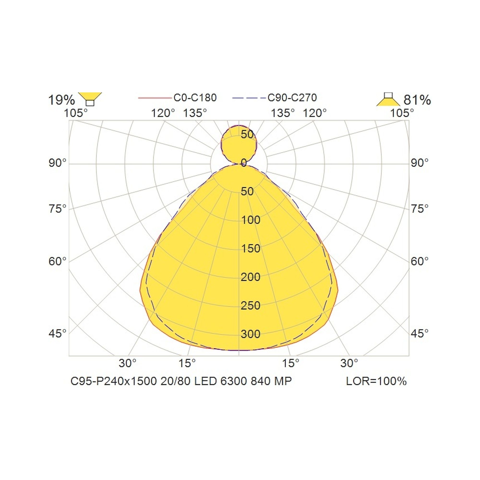 Glamox C95-P240x1500 pendant luminaire, 6432 lm, 4000 K