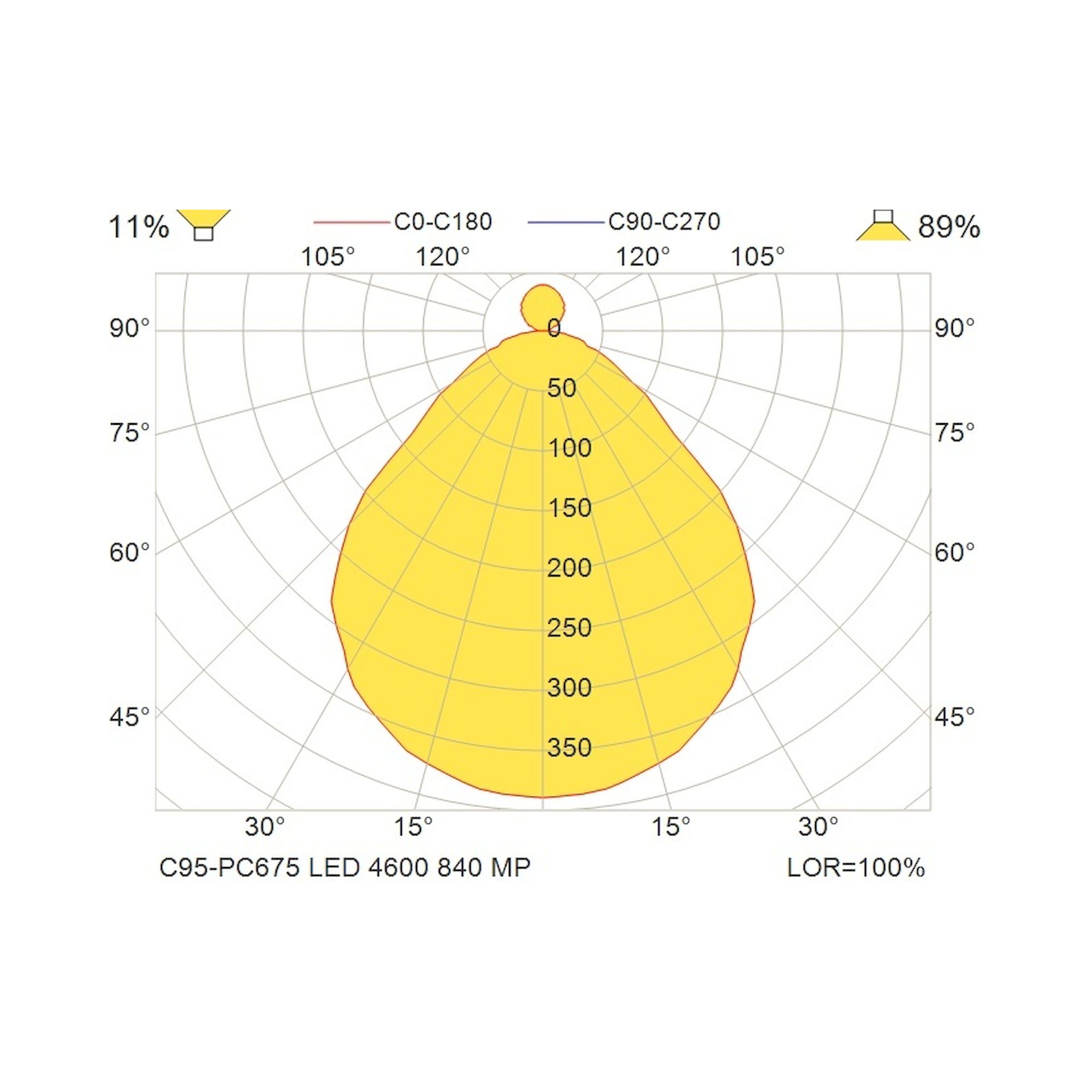 Glamox C95-PC675 WH LED 4600 WZ MPW-SEN 840 PRE C2 MP