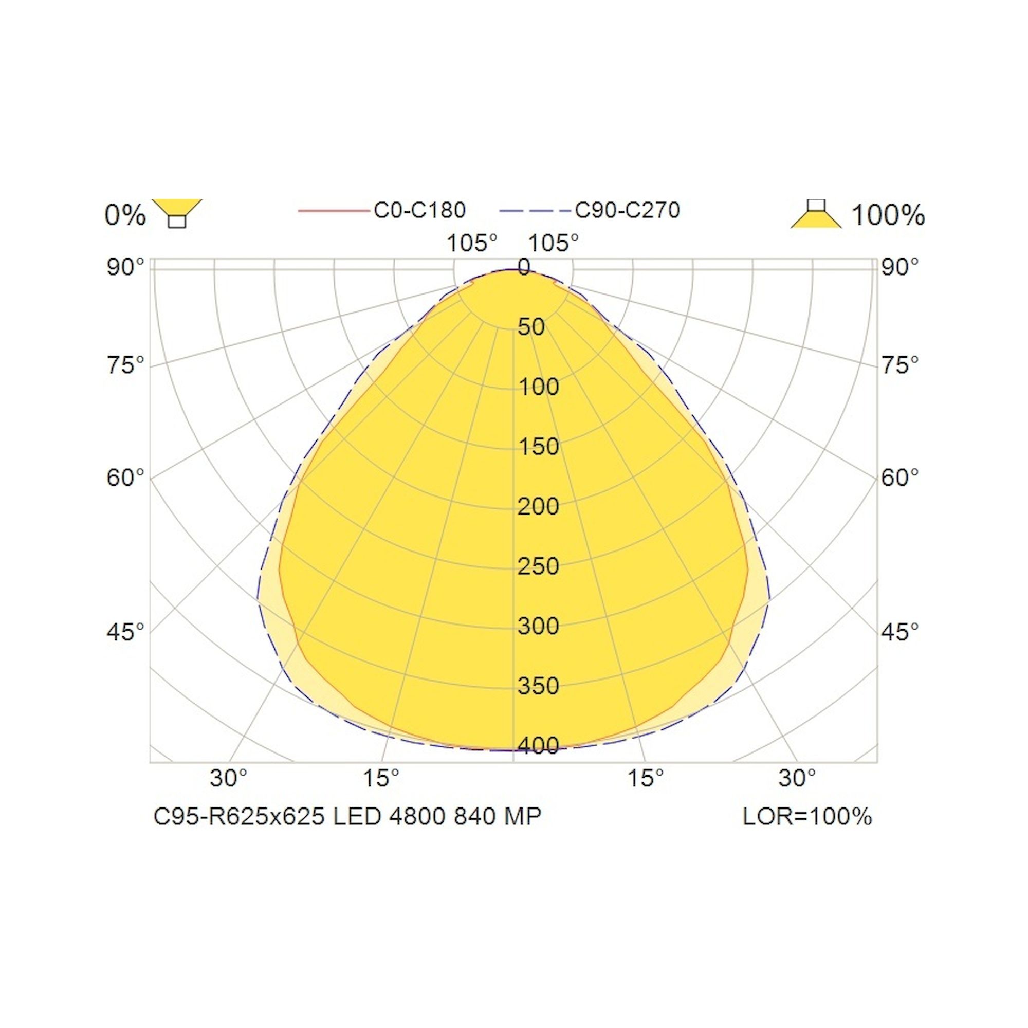 Glamox C95-R625x625 recessed luminaire, 4730 lm, 4000 K