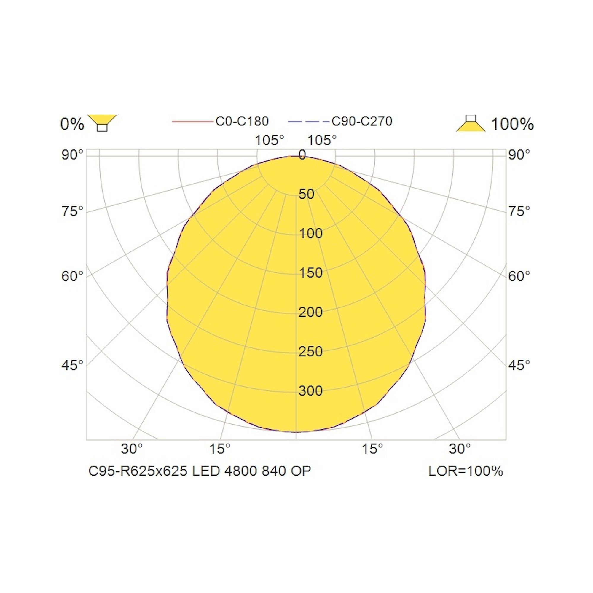 Glamox C95-R625x625 recessed luminaire, 4662 lm, 4000 K