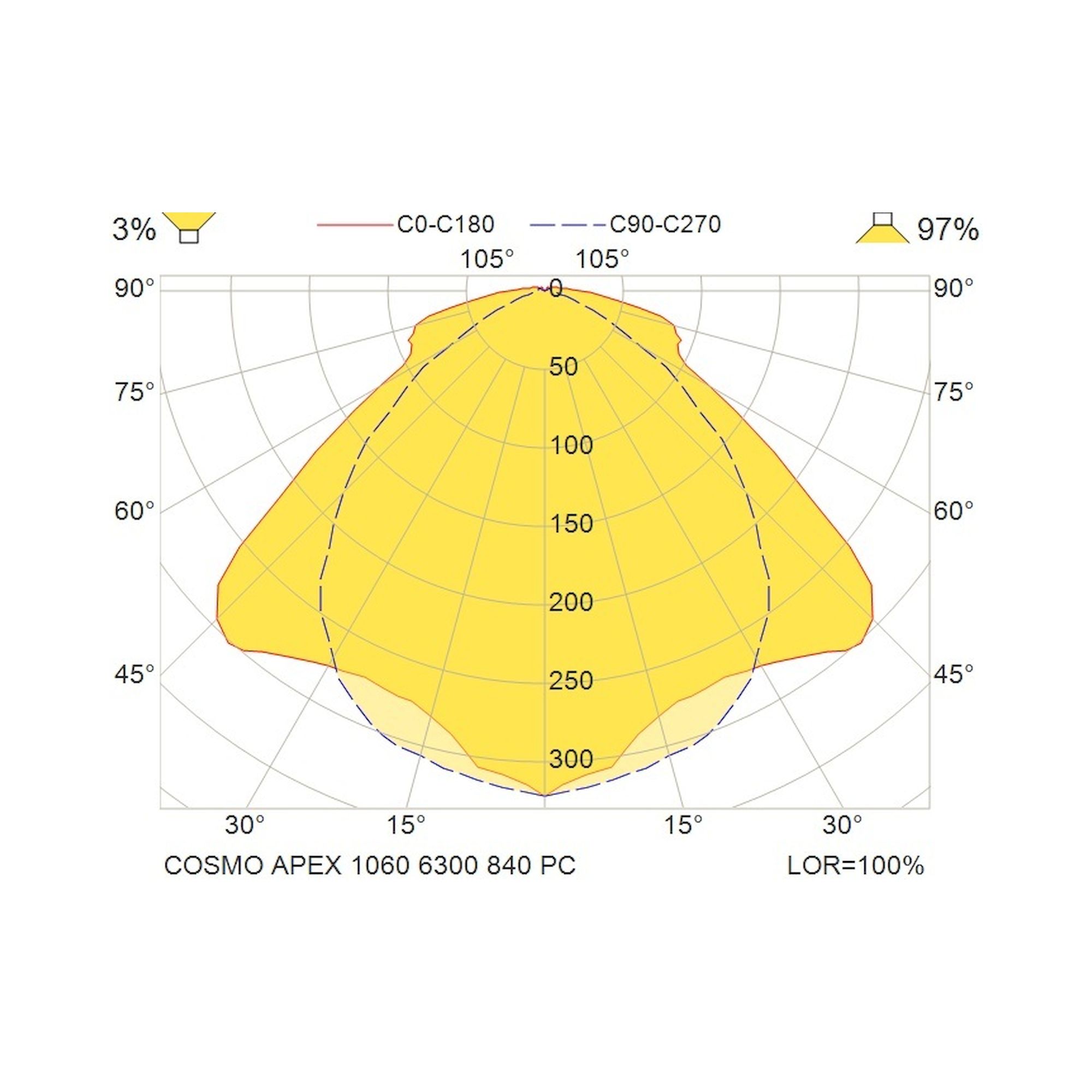 Glamox COSMO LED-Leuchte, 6300 lm, 4000 K, schaltbar