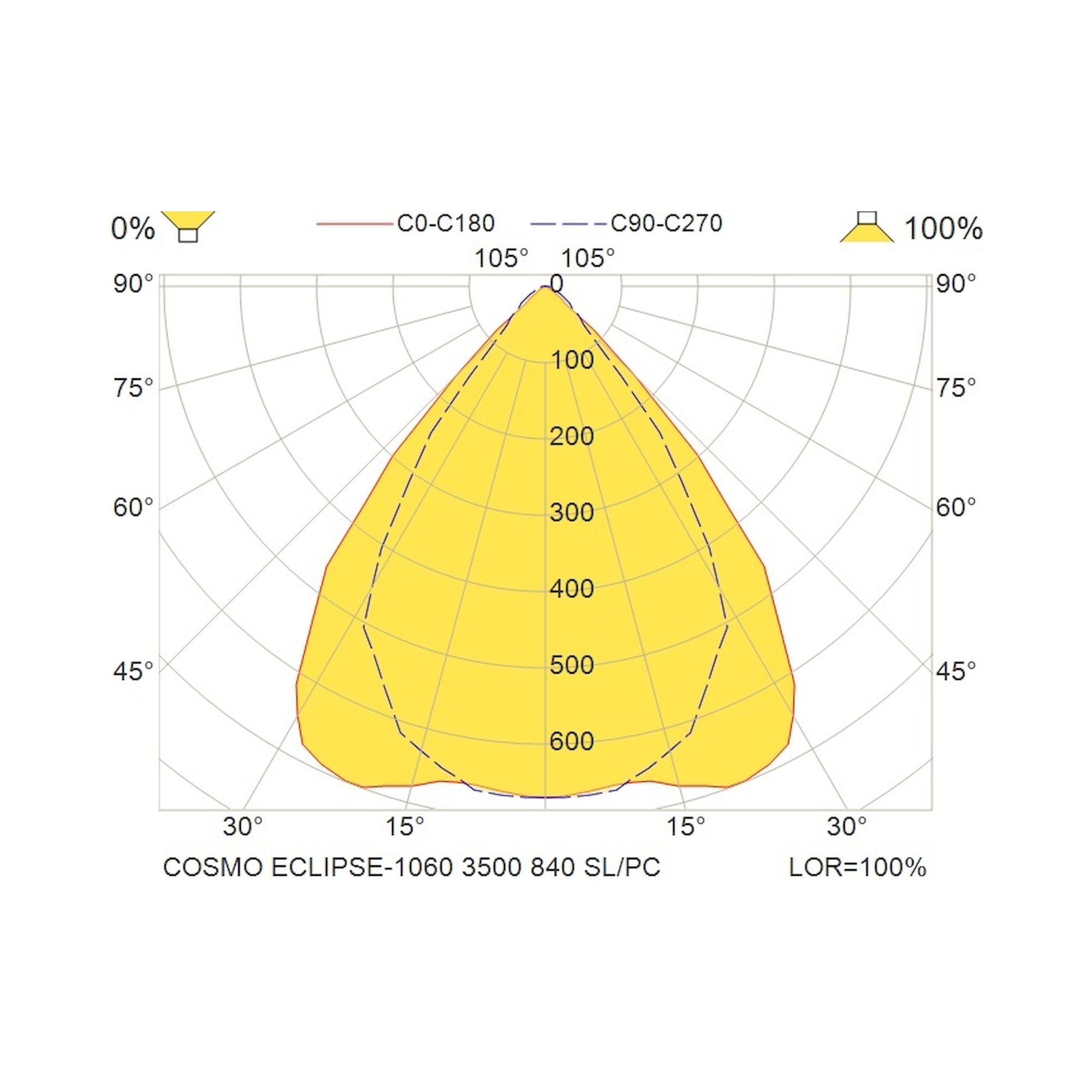 Glamox COSMO LED-Leuchte, 3500 lm, 4000 K, schaltbar