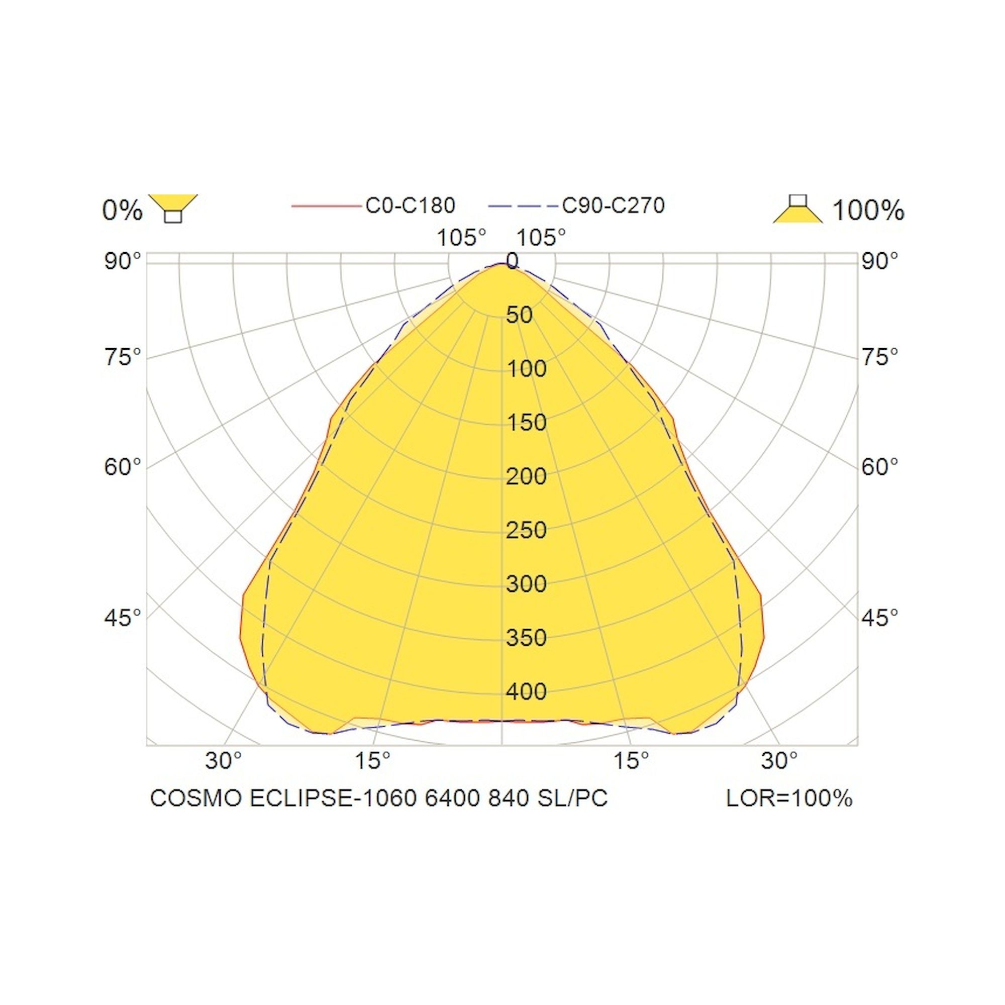 Glamox COSMO LED-Leuchte, 6400 lm, 4000 K, schaltbar