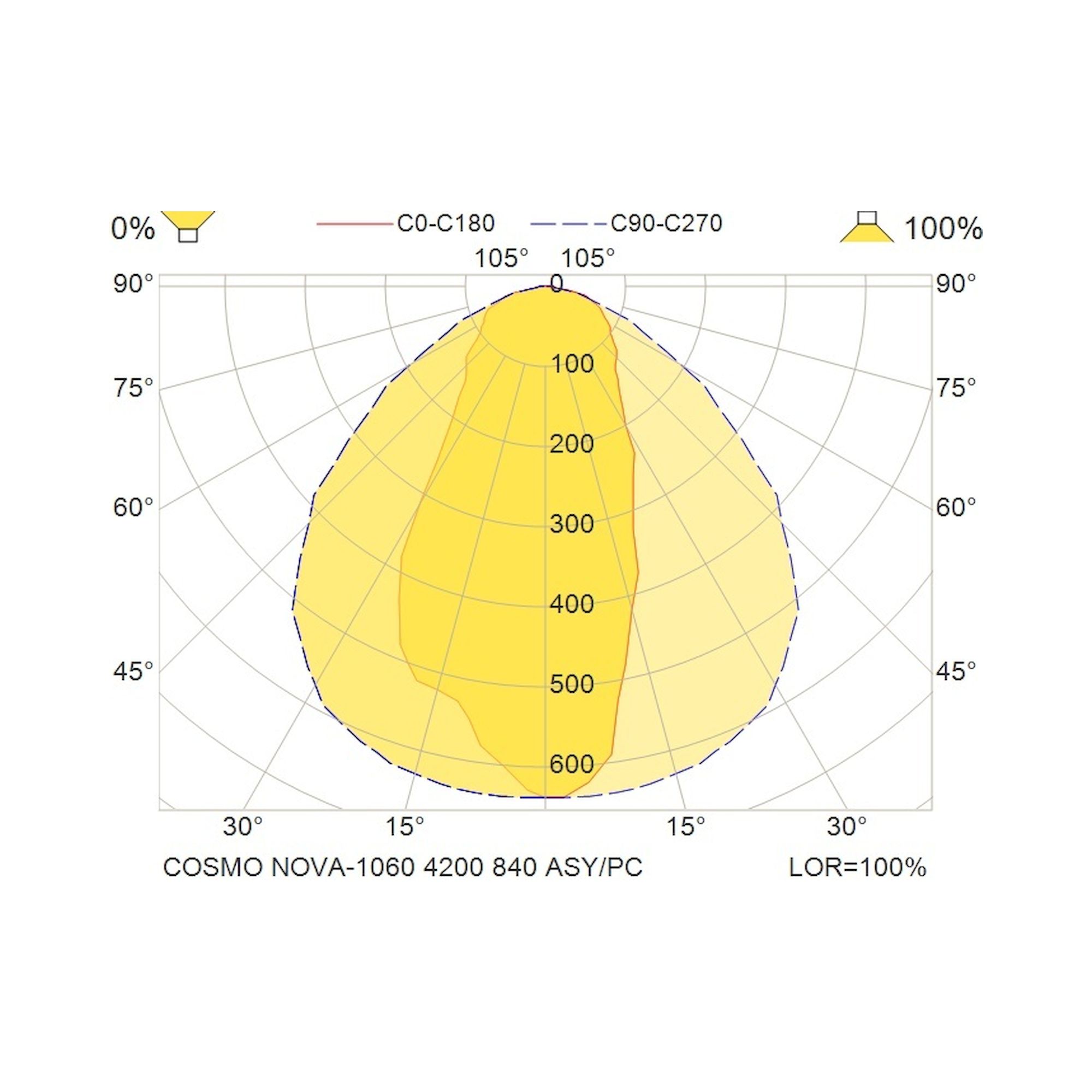 Glamox COSMO LED luminaire, 4200 lm, 4000 K, DALI dimmable