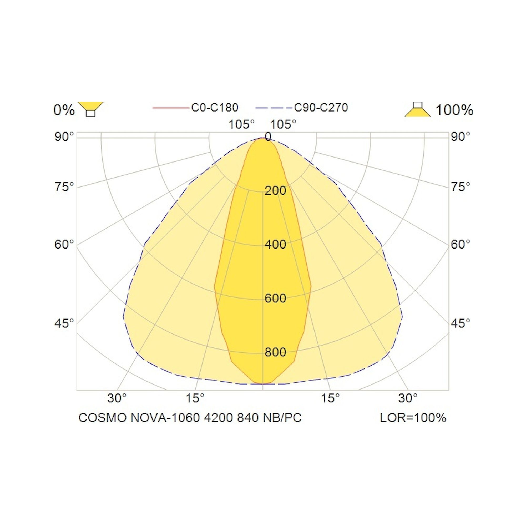 Glamox COSMO LED luminaire, 4200 lm, 4000 K, DALI dimmable