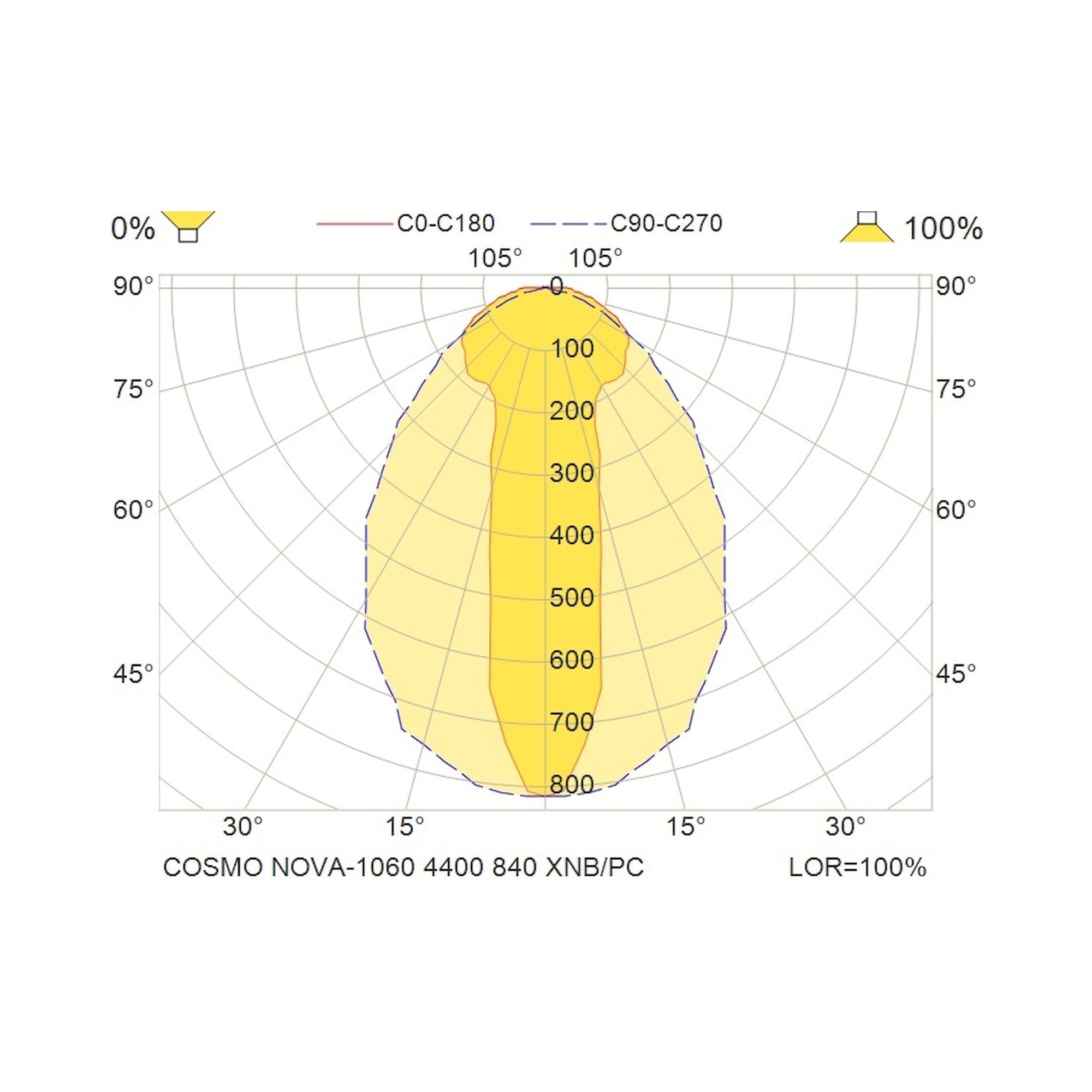 Glamox COSMO LED luminaire, 4400 lm, 4000 K, switchable