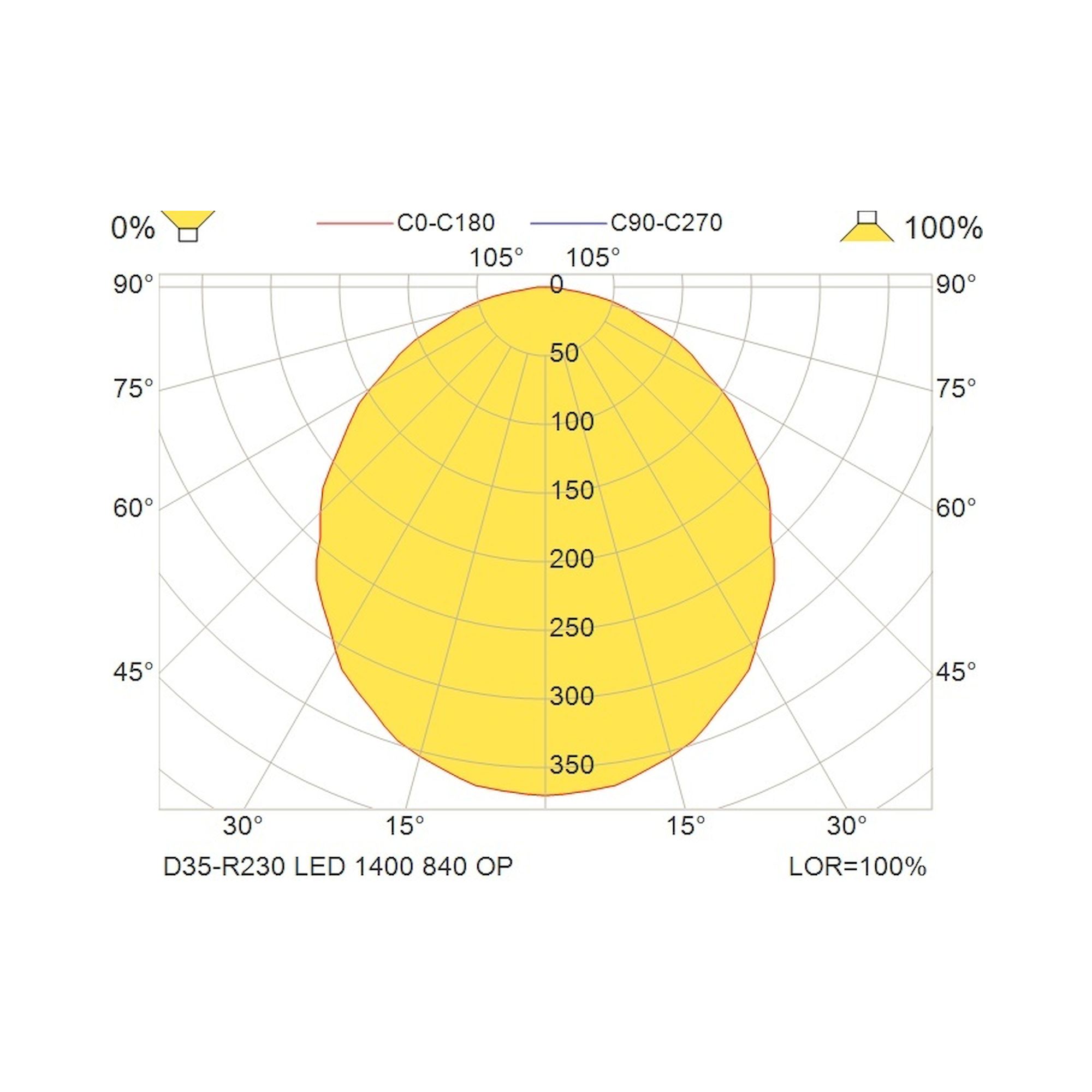 Glamox D35-R230 Downlight, 1409 lm, 4000 K, schaltbar