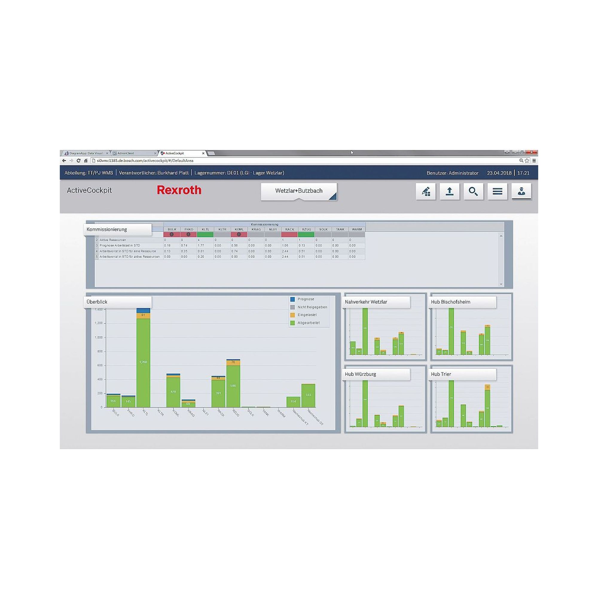 Bosch Rexroth 3842558256. Software, AC DIAGRAmm Y1