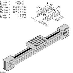 Bosch Rexroth 3842998496. Linearführung, LF 6C