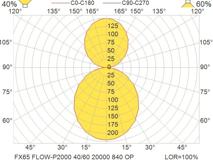 Glamox FX65 pendant luminaire, 20000 lm, 4000 K, DALI dimmable