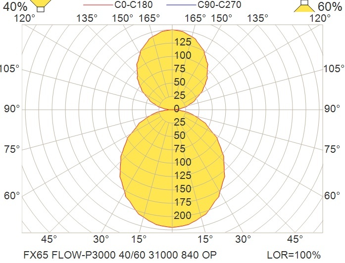 Glamox FX65 pendant luminaire, 31000 lm, 4000 K, DALI dimmable