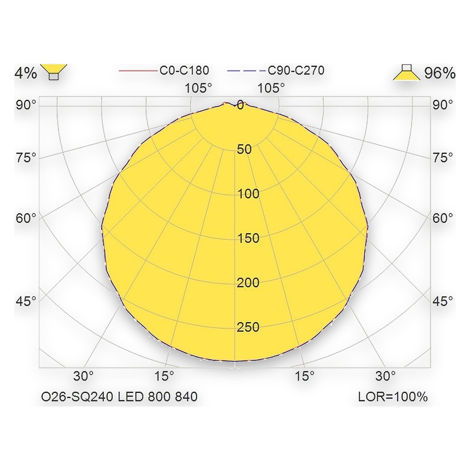 Glamox O26-SQ240 outdoor luminaire, 834 lm, 4000 K, switchable