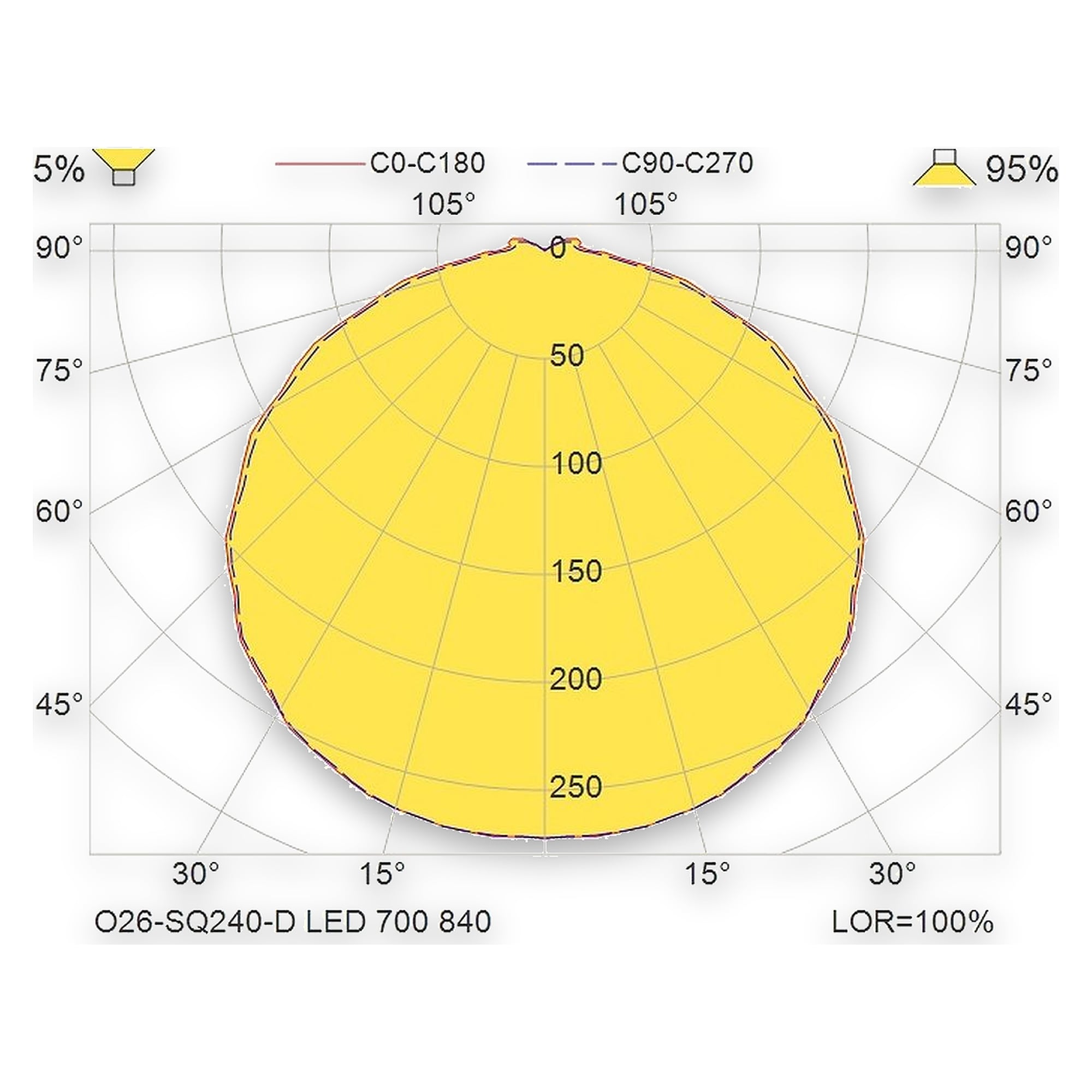 Glamox O26-SQ240-D outdoor luminaire, 728 lm, 4000 K, switchable