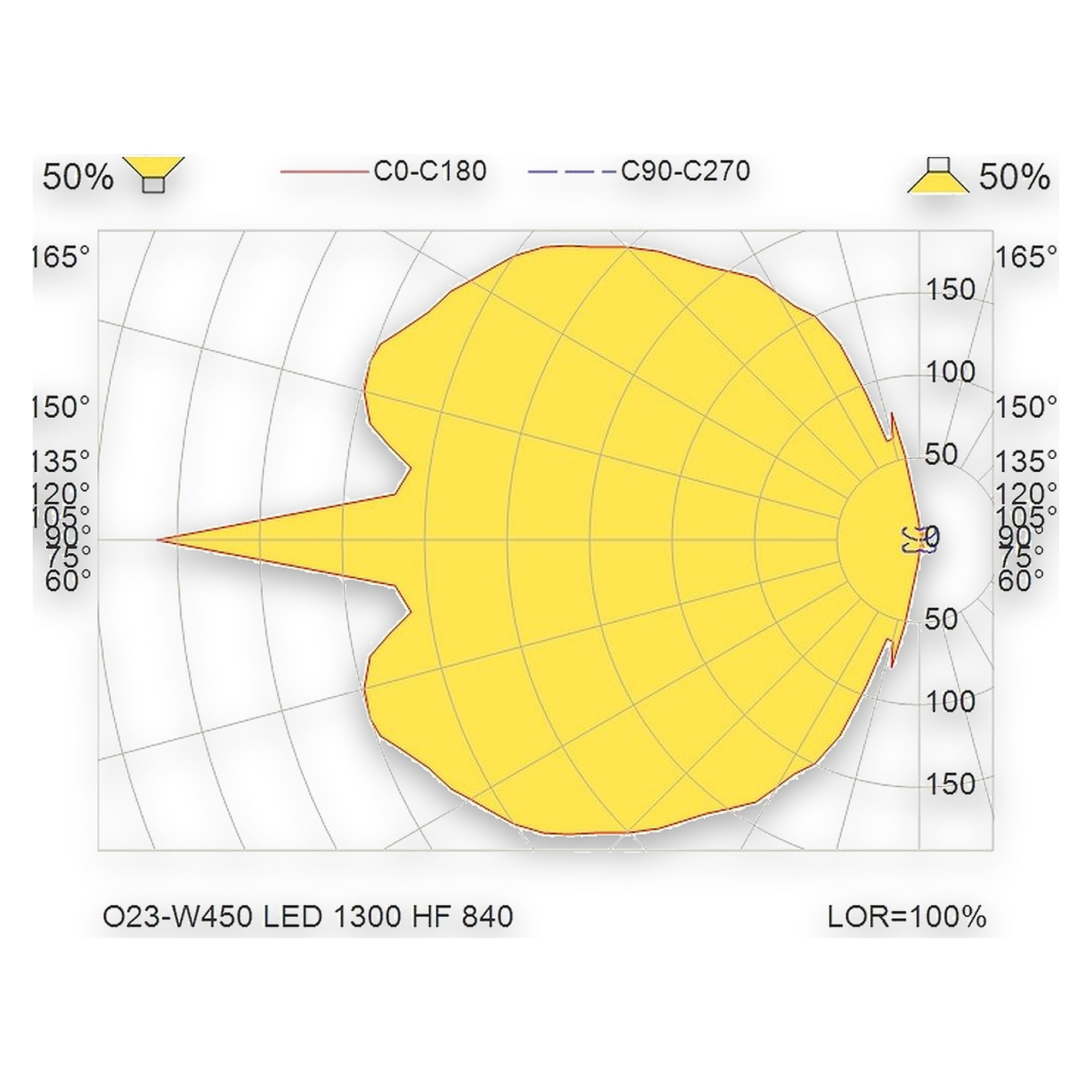 Glamox O23-W450 outdoor luminaire, 1260 lm, 4000 K, switchable
