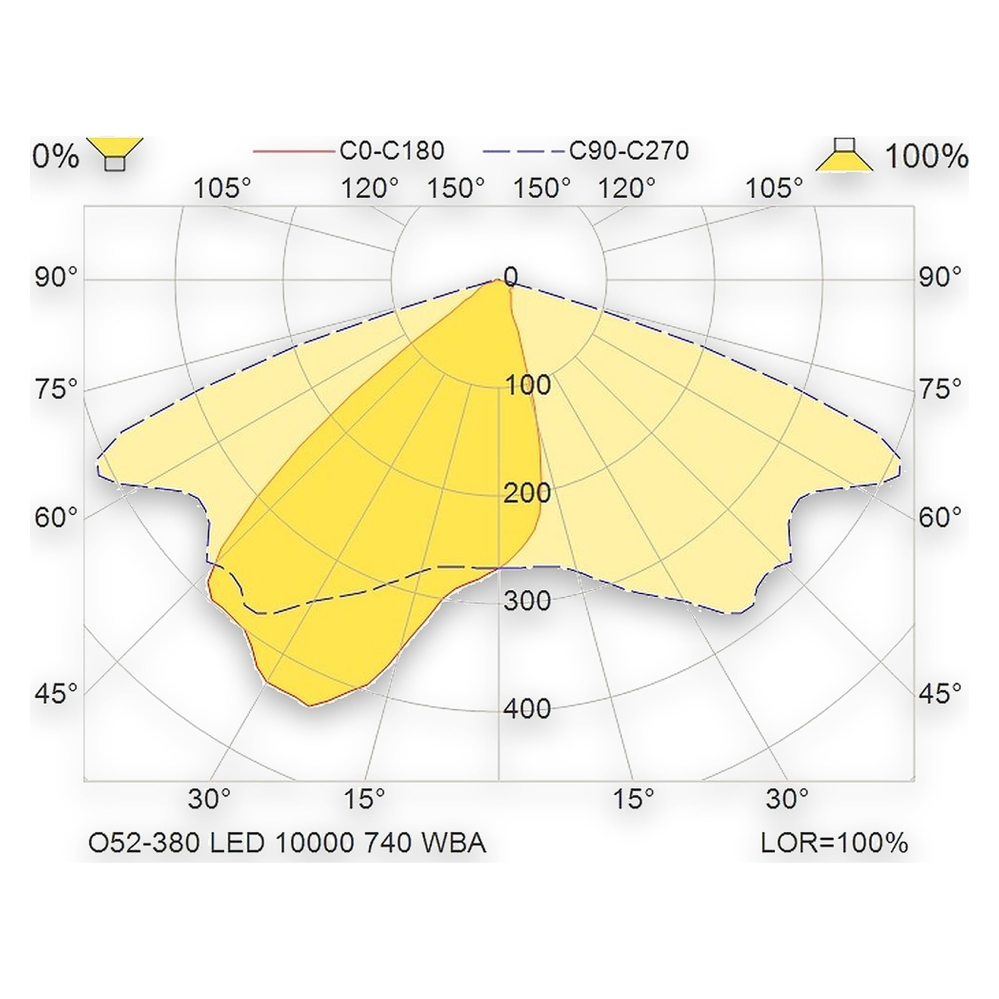Glamox O52-380 outdoor luminaire, 10300 lm, 4000 K (Ra 70)