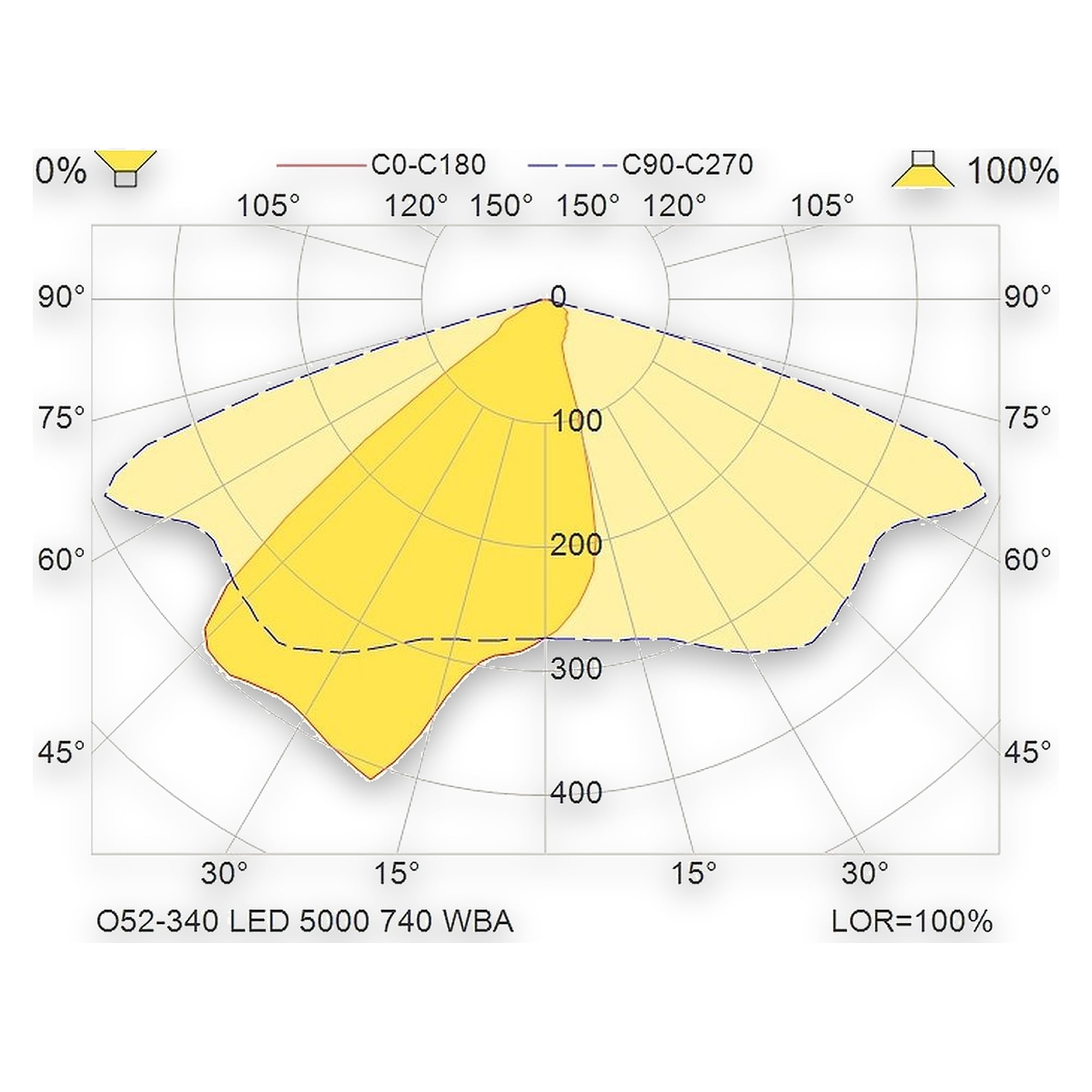 Glamox O52-340 outdoor luminaire, 5000 lm, 4000 K (Ra 70)