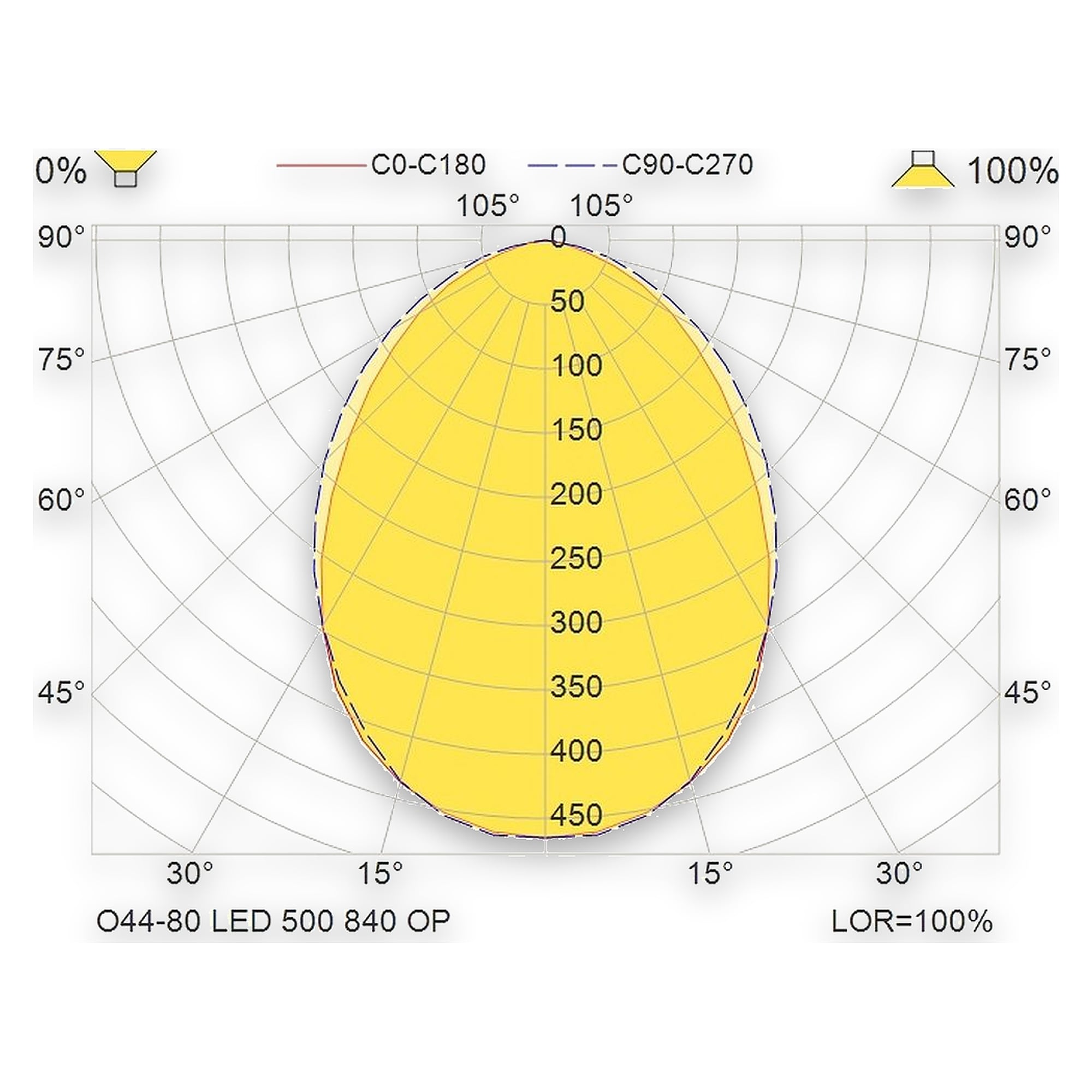 Glamox O44-80 outdoor luminaire, 491 lm, 4000 K, switchable