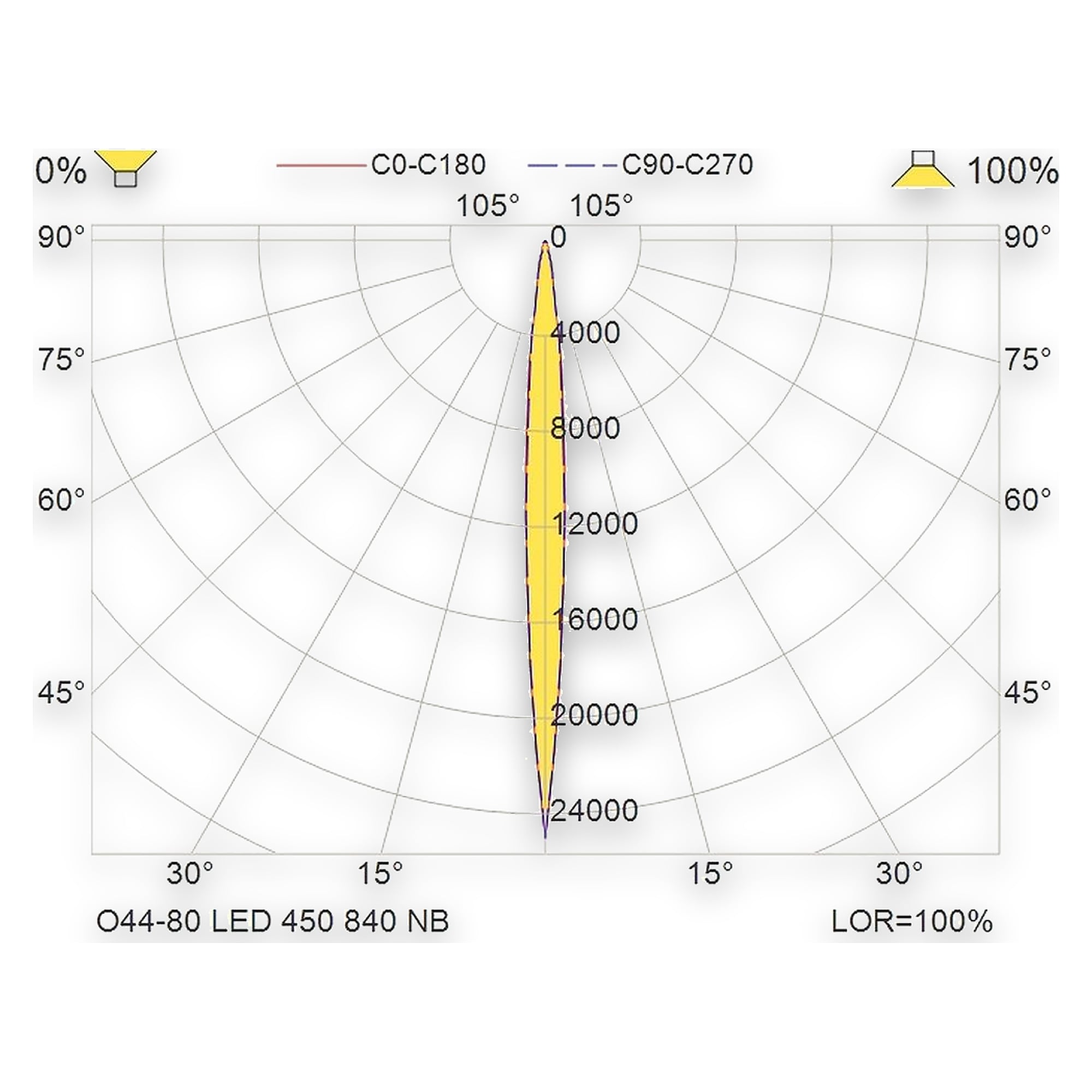 Glamox O44-80 outdoor luminaire, 427 lm, 4000 K, switchable