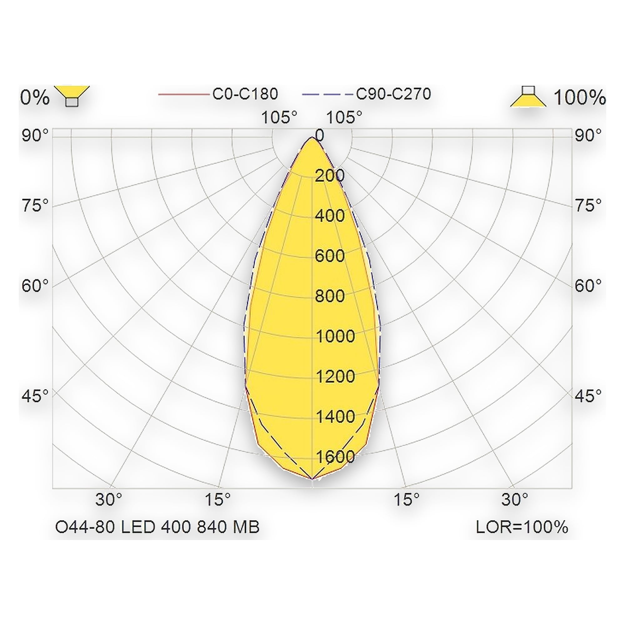 Glamox O44-80 outdoor luminaire, 381 lm, 4000 K, switchable