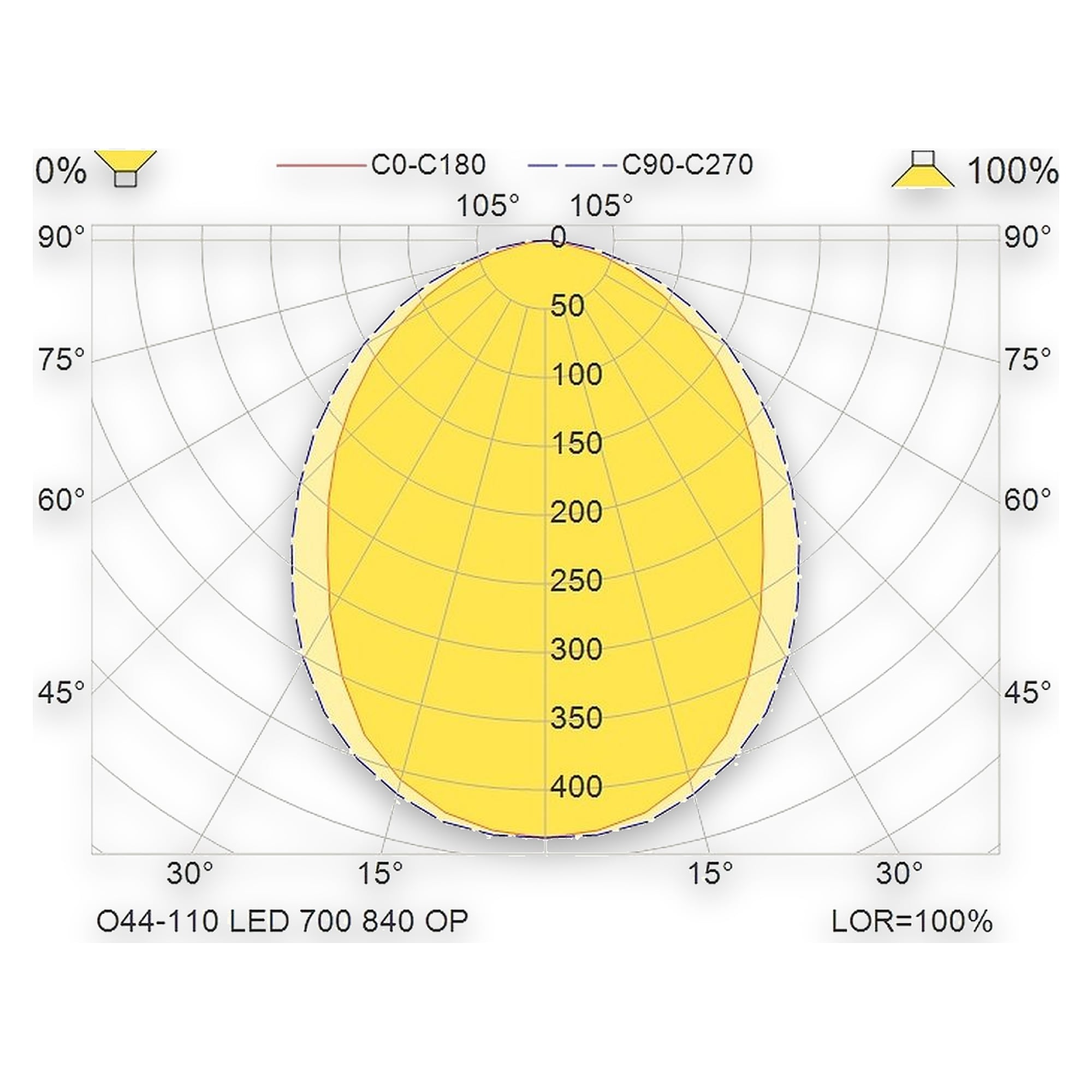 Glamox O44-110 outdoor luminaire, 655 lm, 4000 K, switchable