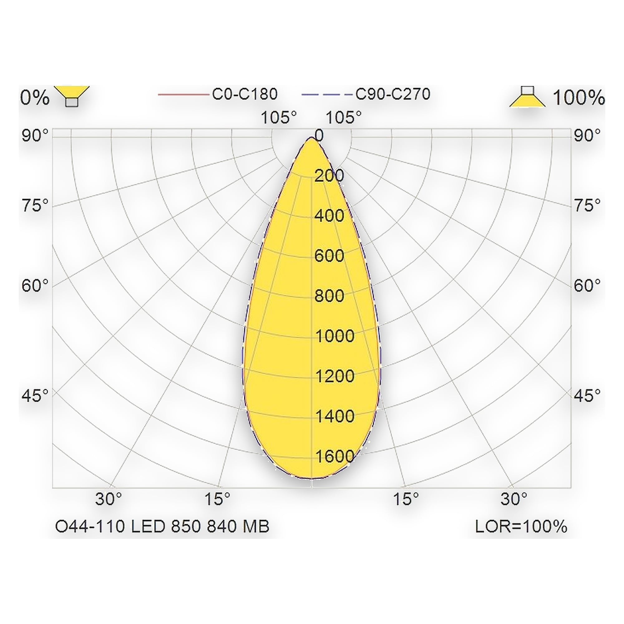 Glamox O44-110 outdoor luminaire, 846 lm, 5000 K, switchable