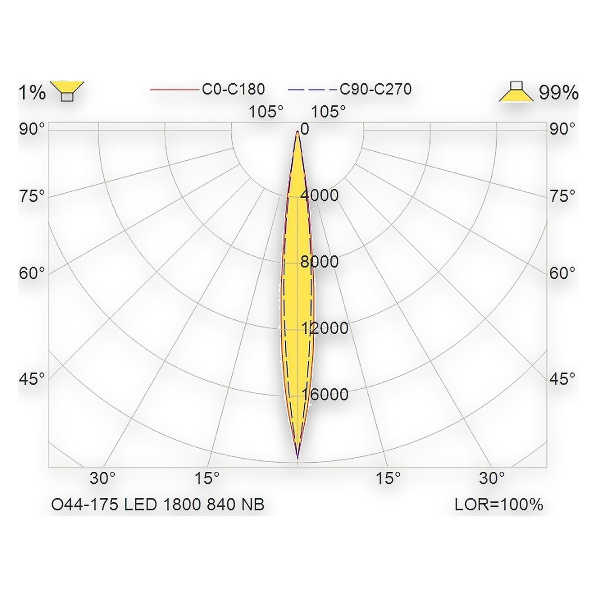 Glamox O44-175 outdoor luminaire, 1771 lm, 4000 K, switchable