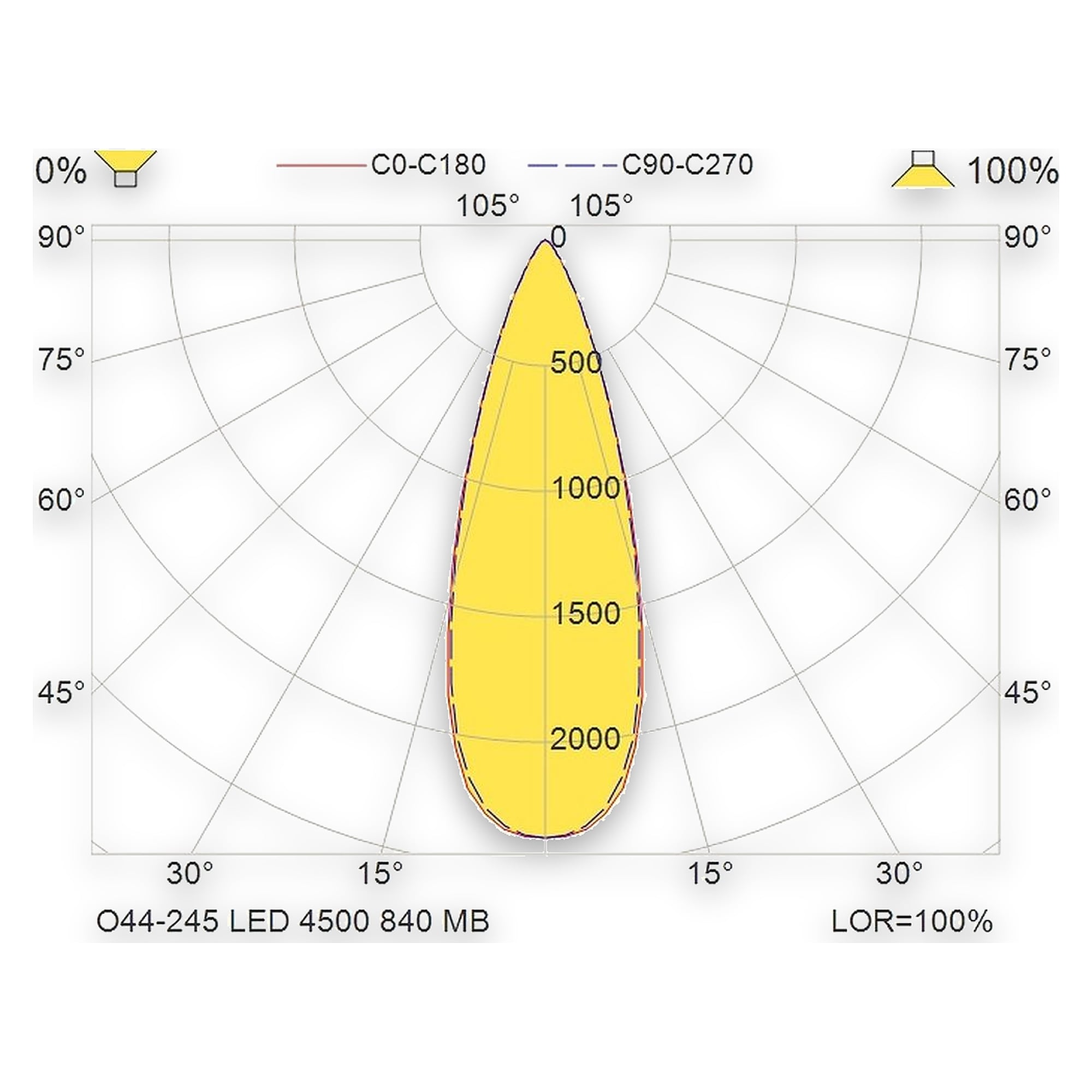 Glamox O44-245 outdoor luminaire, 4609 lm, 4000 K, switchable